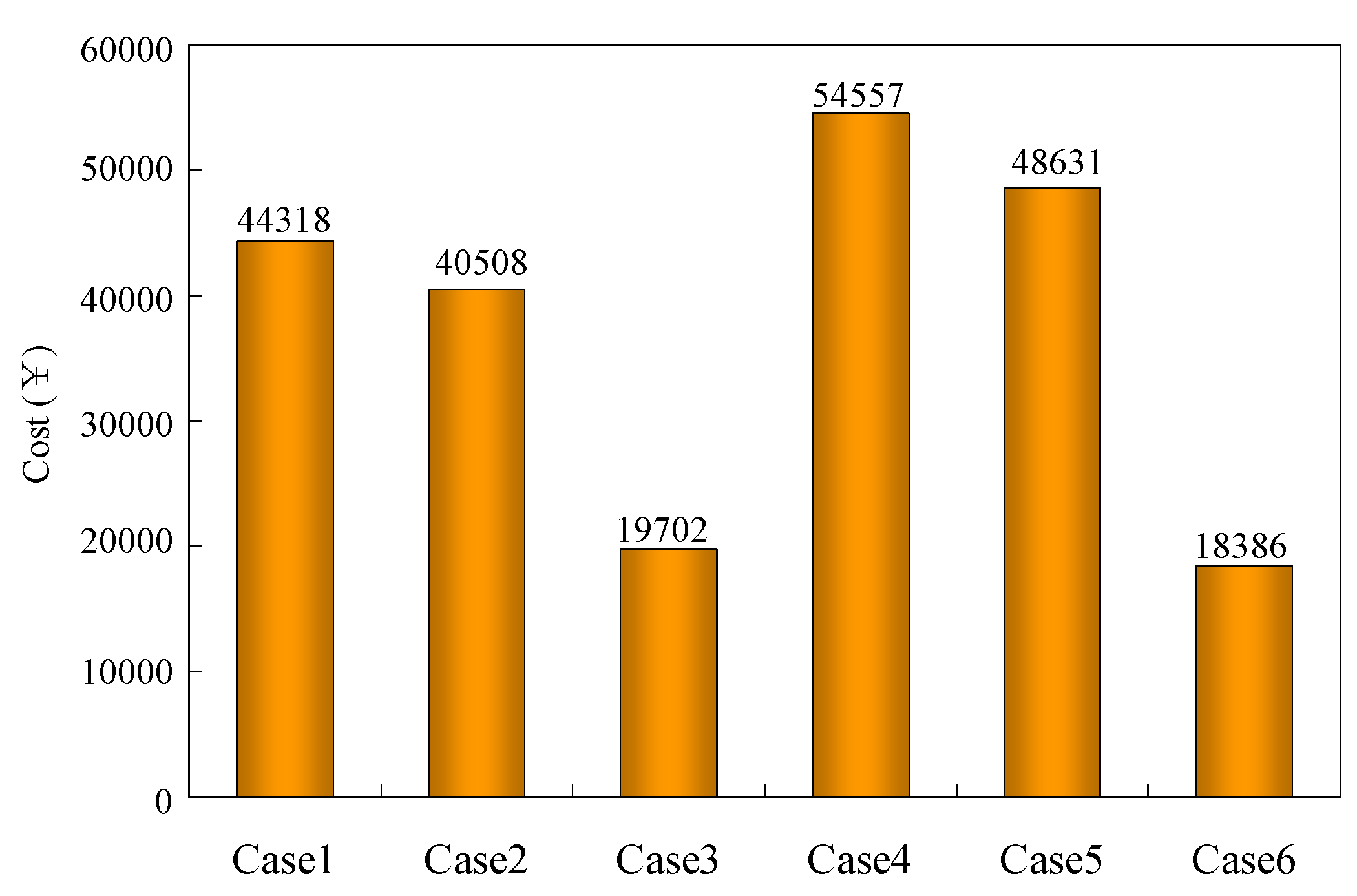 Processes 08 00737 g013 Processes 08 00737 g013