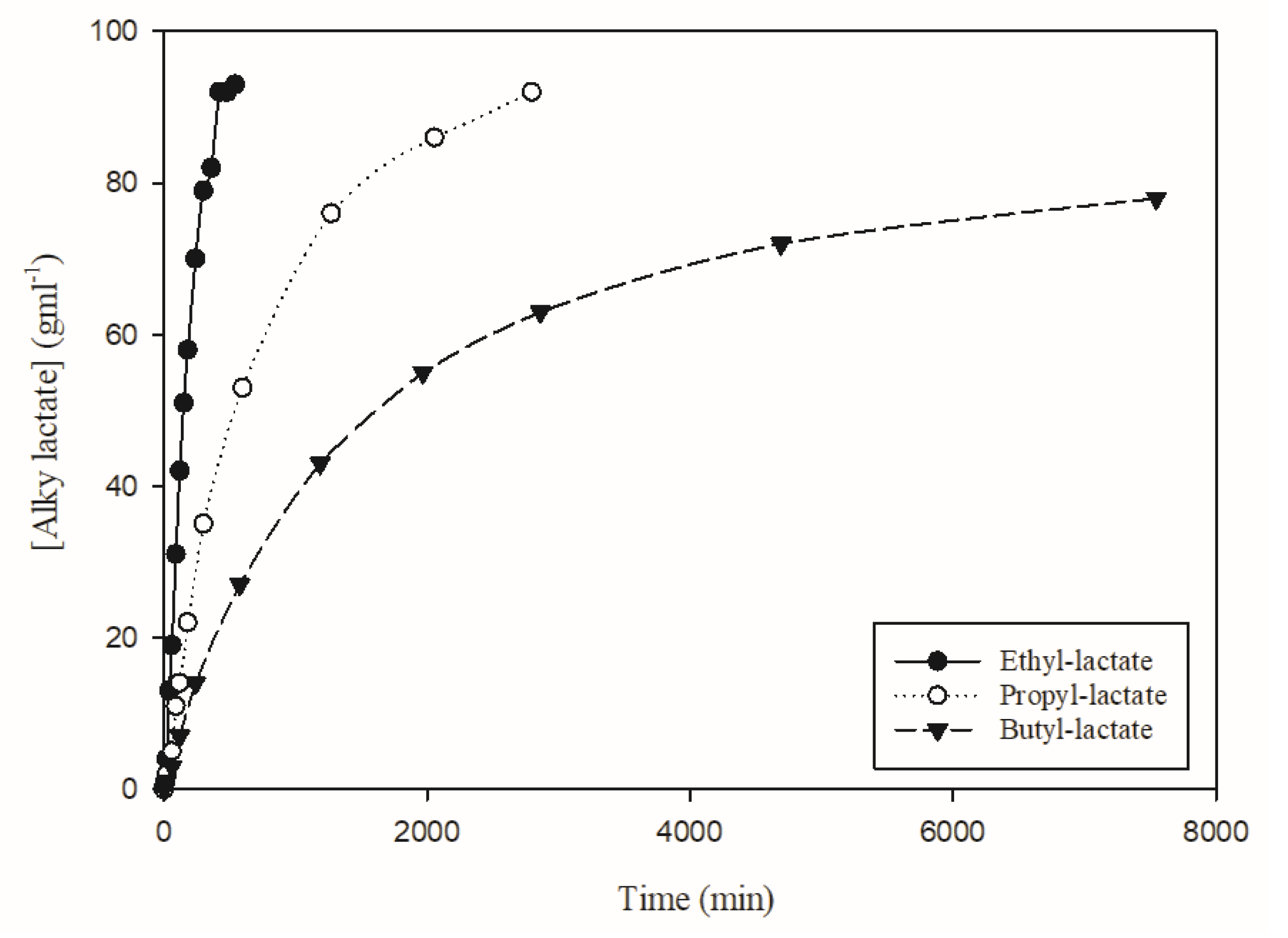 Processes 08 00738 g002 Processes 08 00738 g002