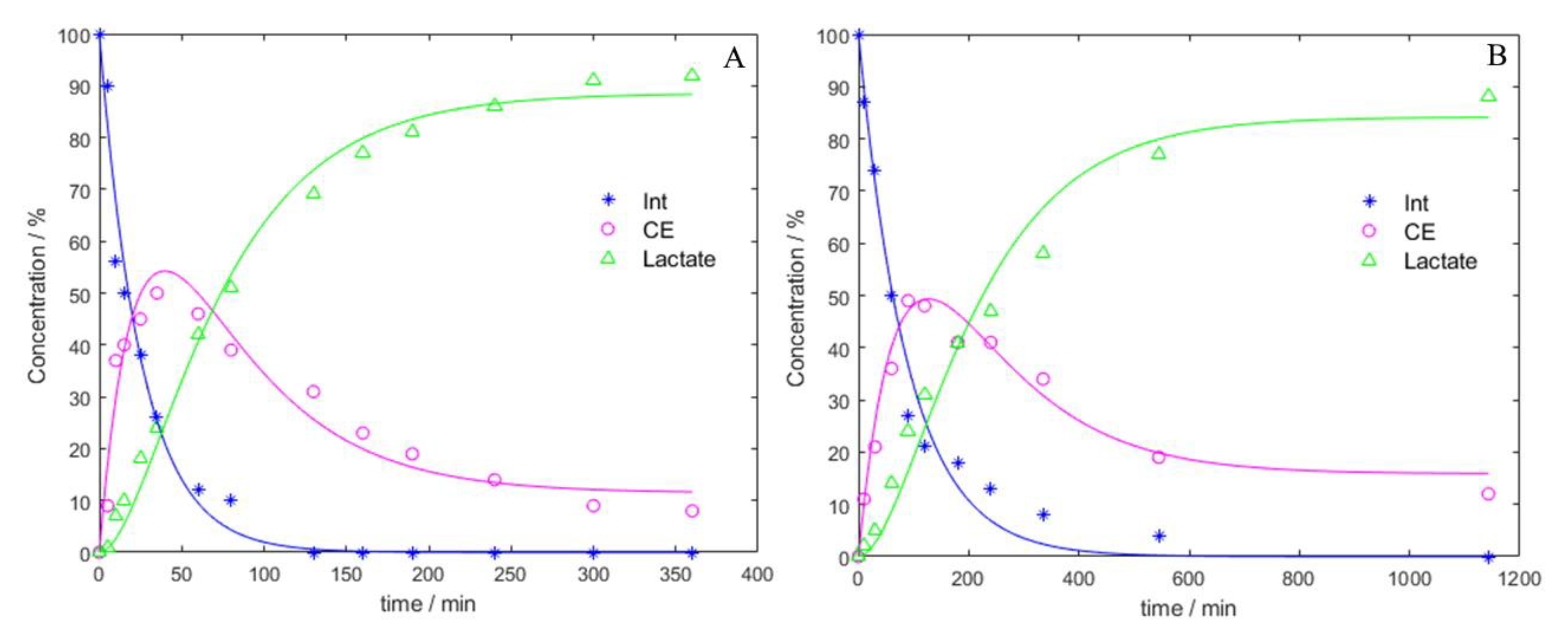 Processes 08 00738 g003 Processes 08 00738 g003