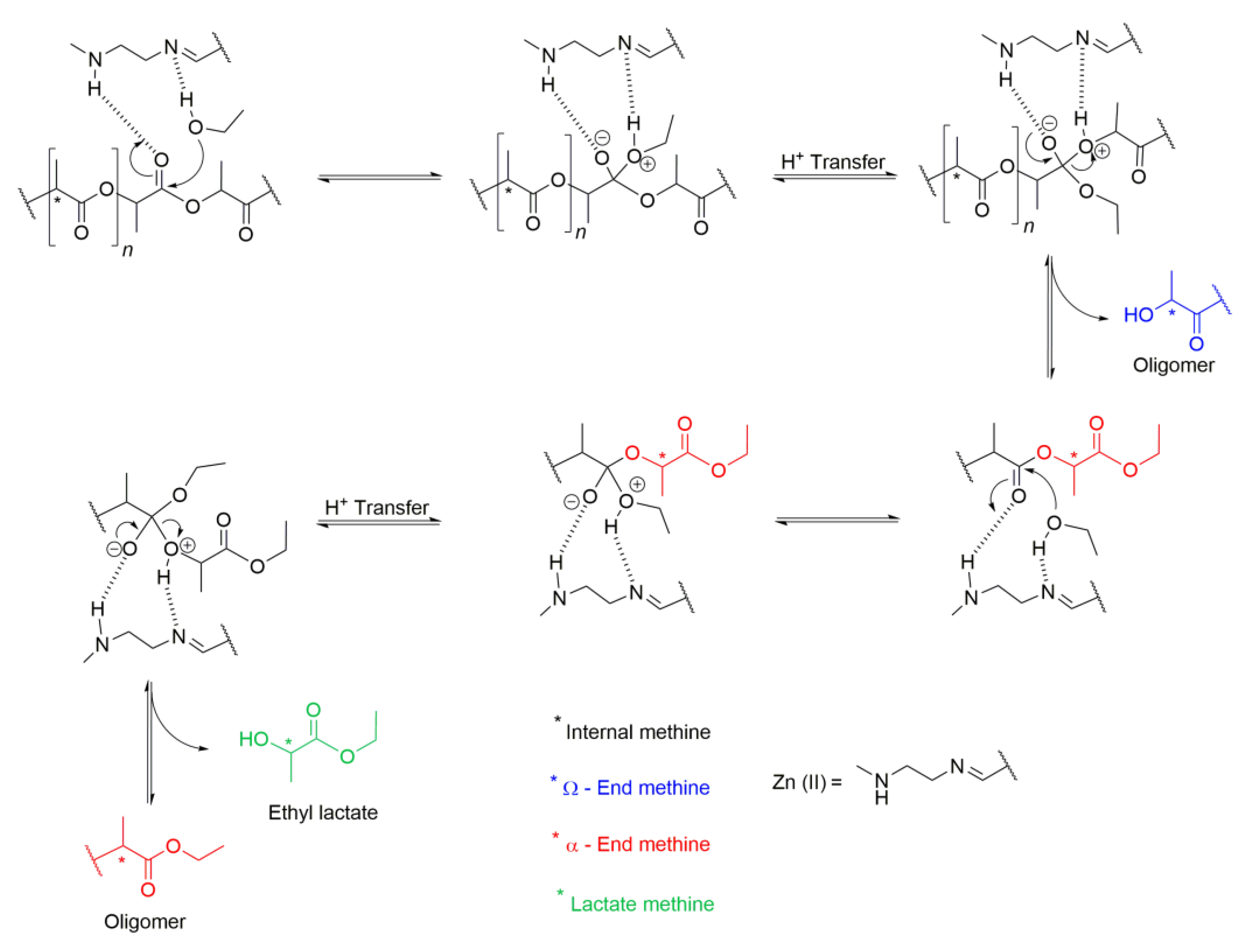 Processes 08 00738 g005 Processes 08 00738 g005