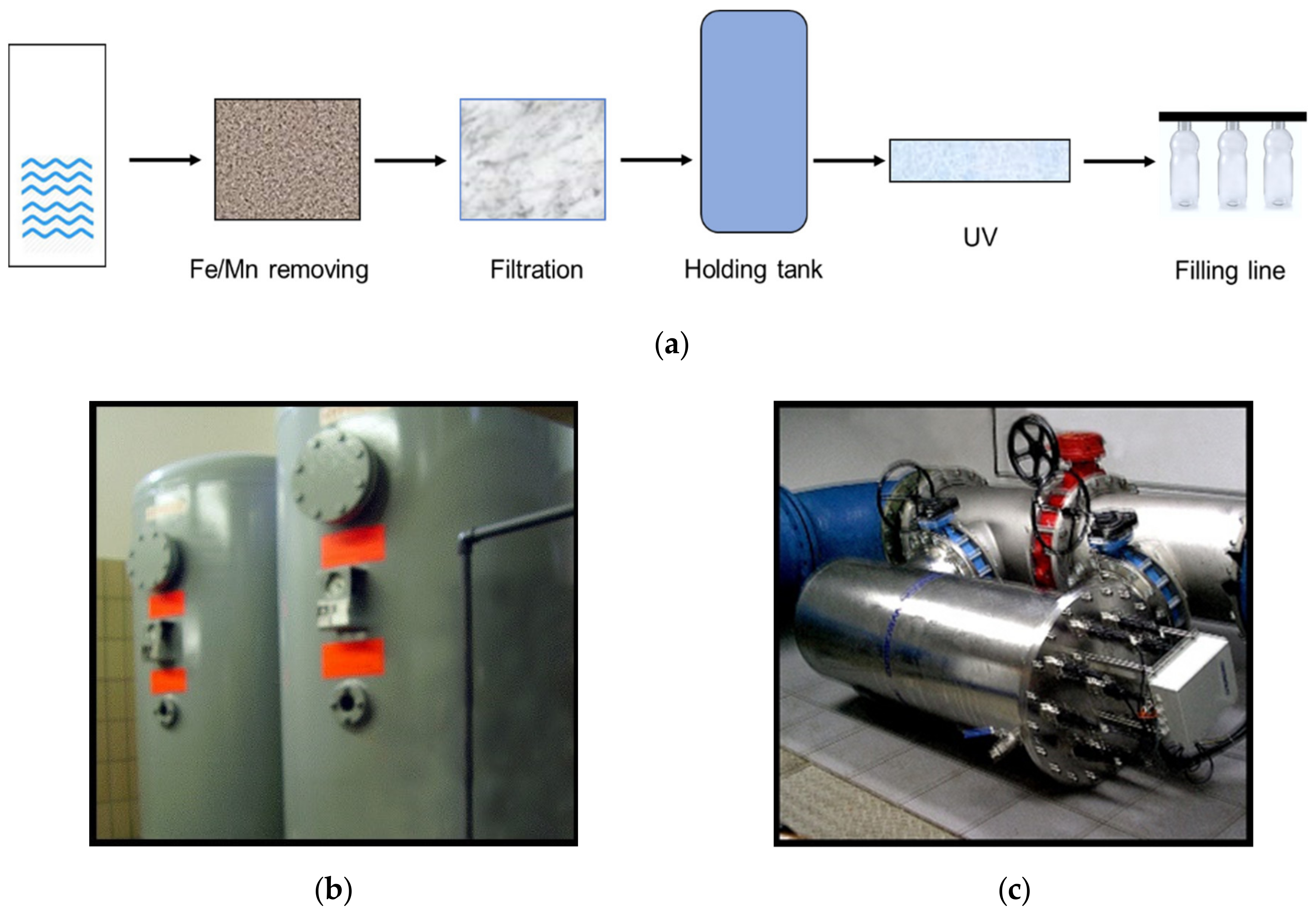Processes 08 00739 g001