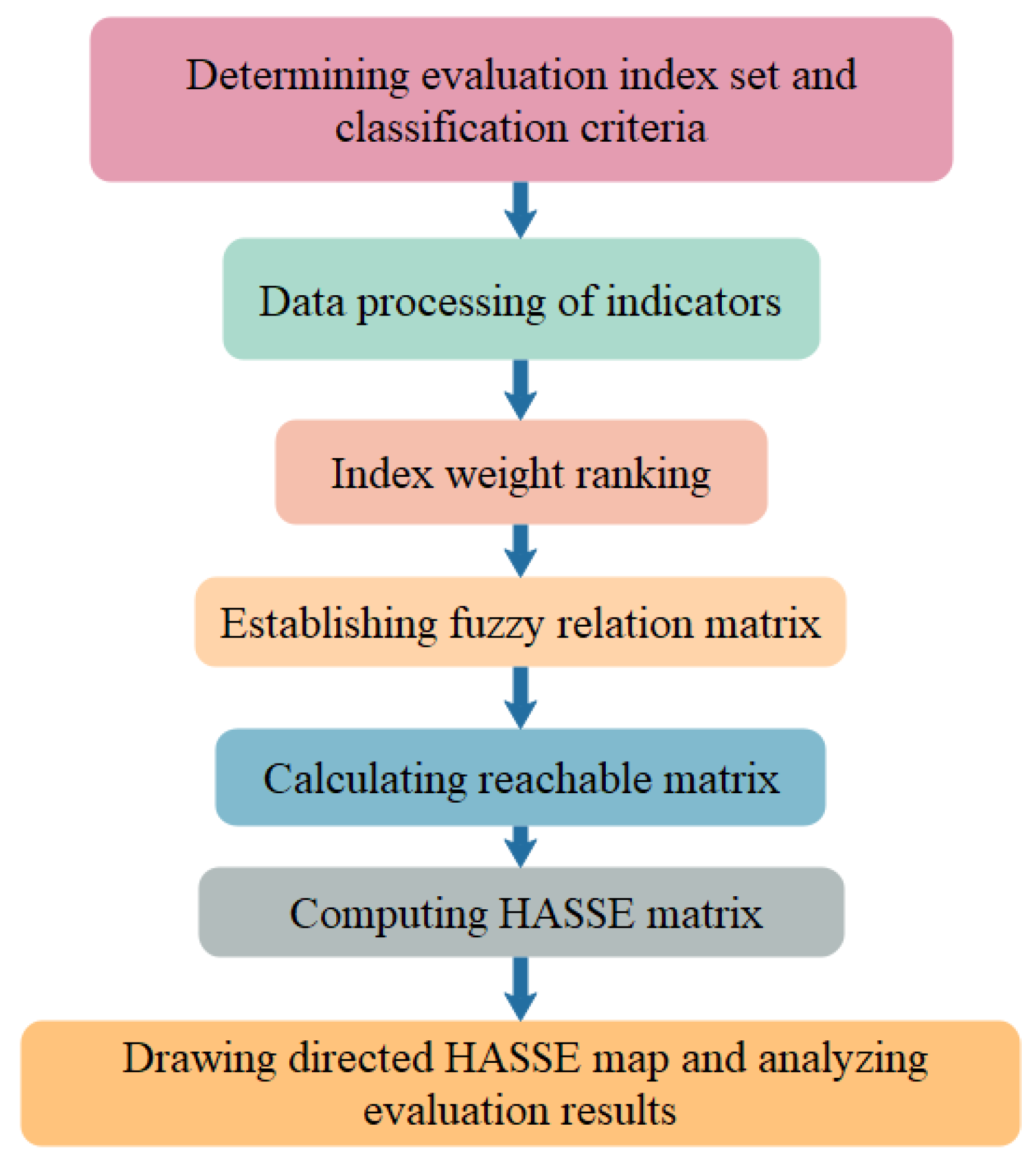 calculating entropy calculating entropy