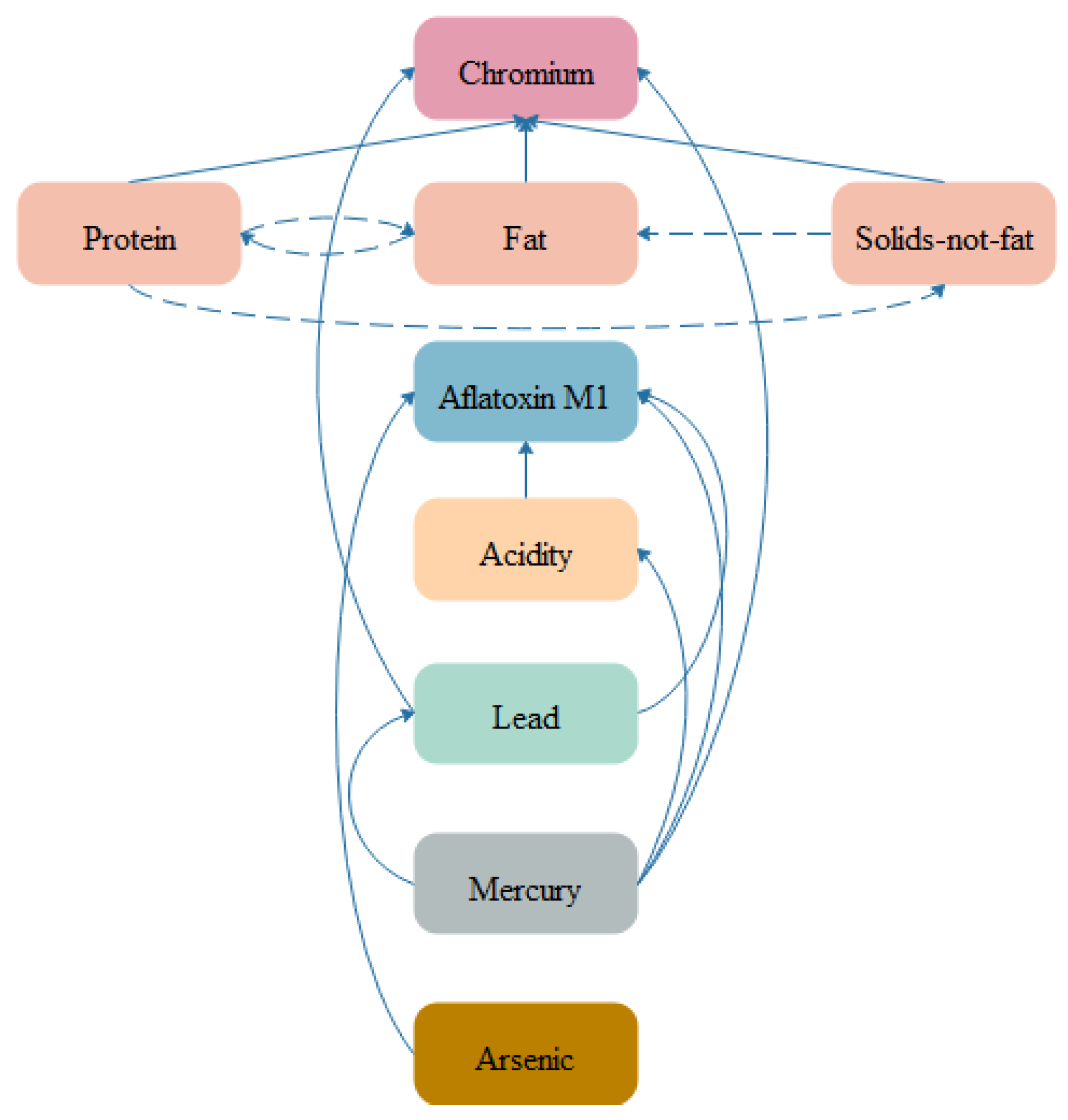 Processes 08 00740 g002