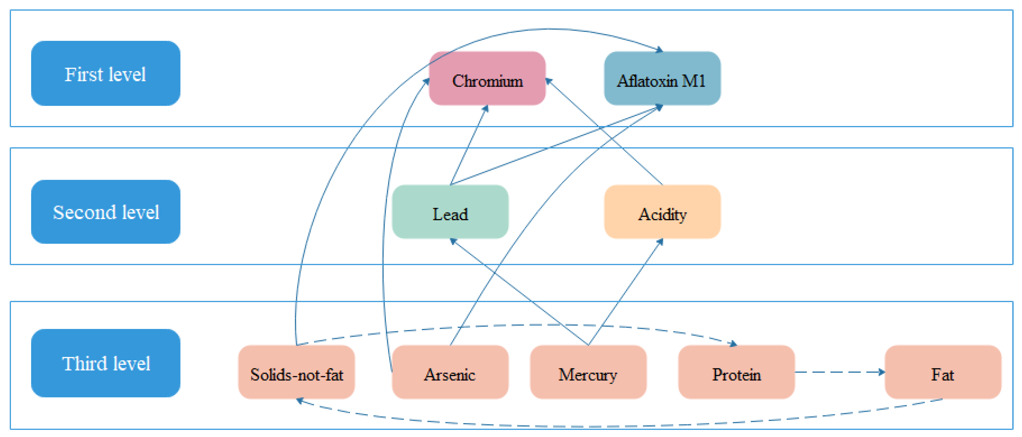 Processes 08 00740 g003