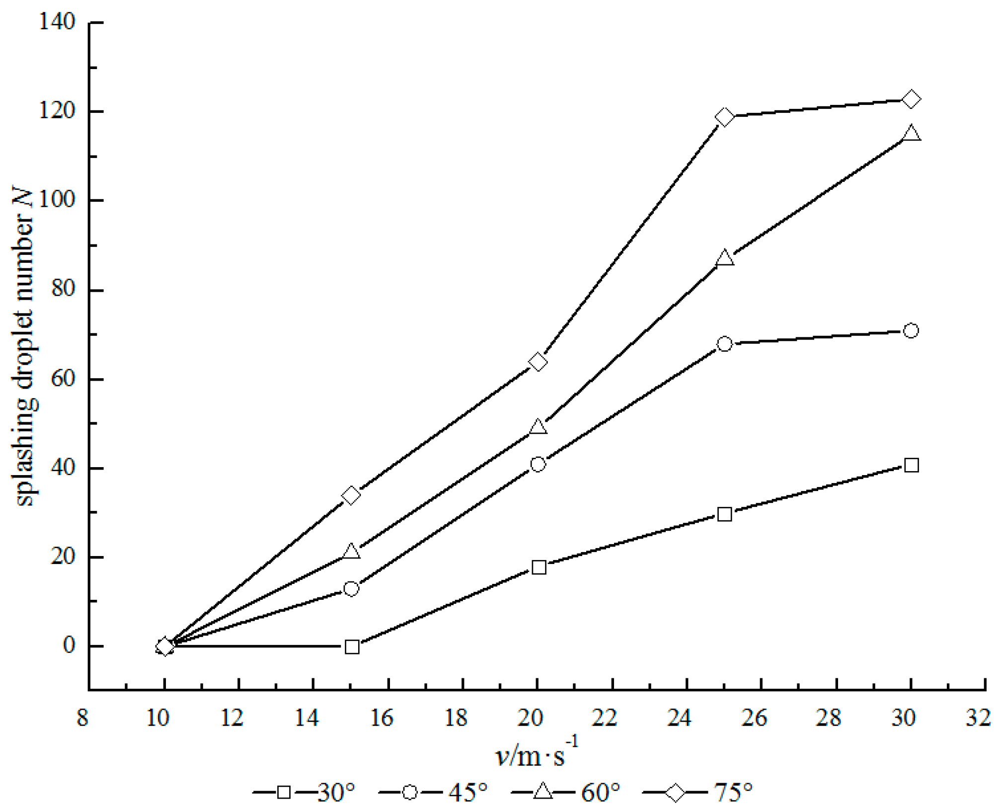 Processes 08 00741 g008 Processes 08 00741 g008