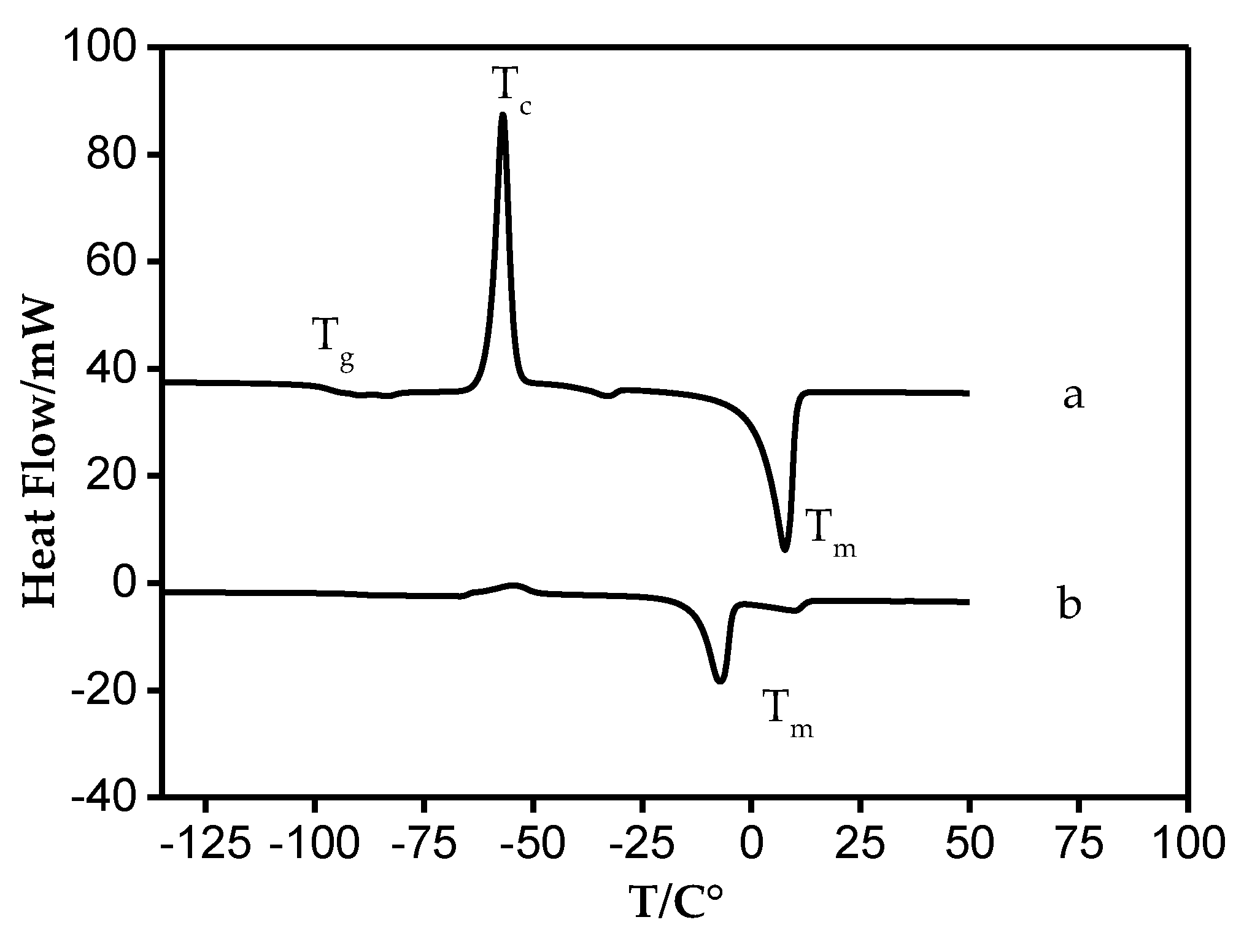 Processes 08 00742 g005