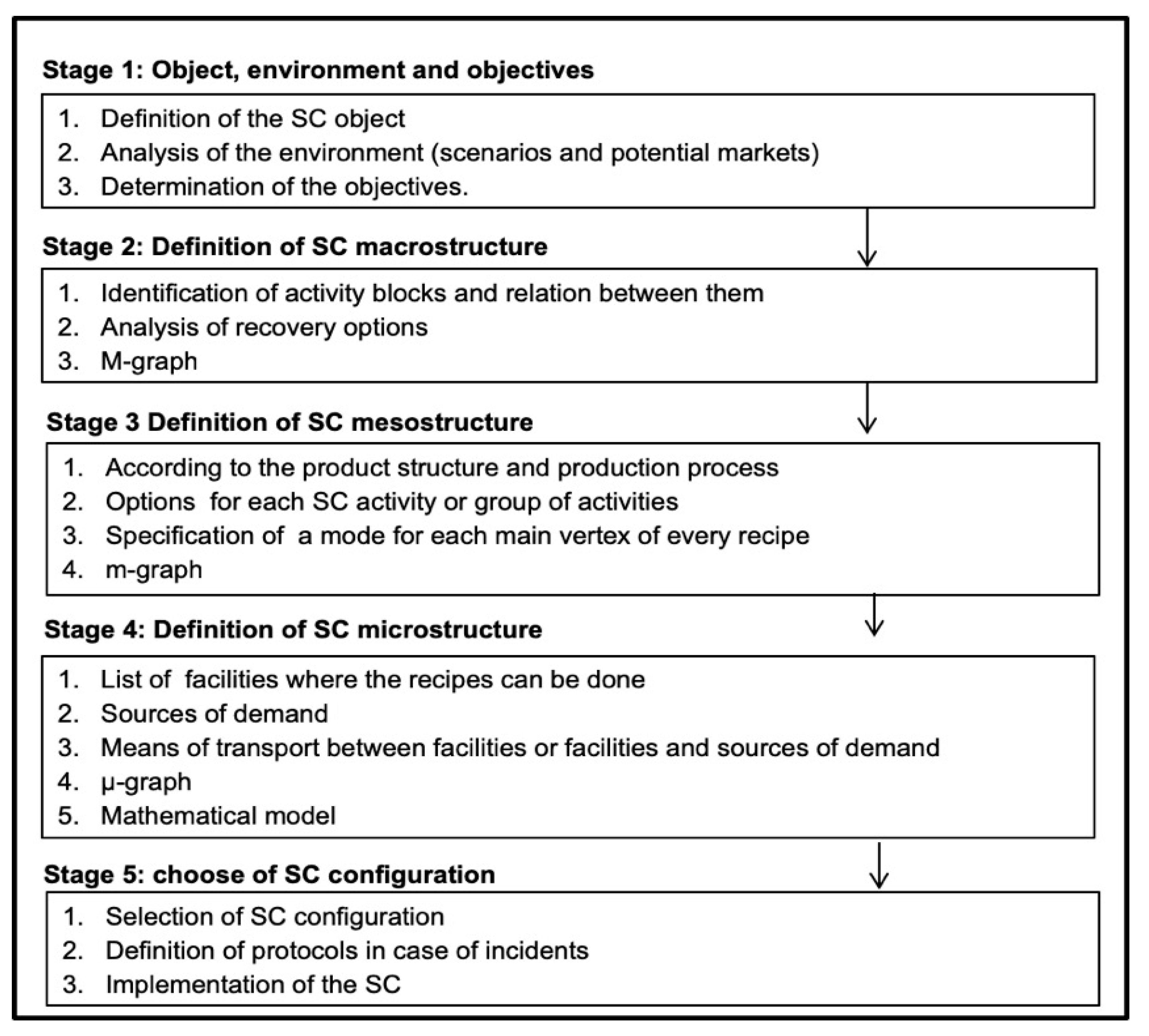 Processes 08 00743 g001