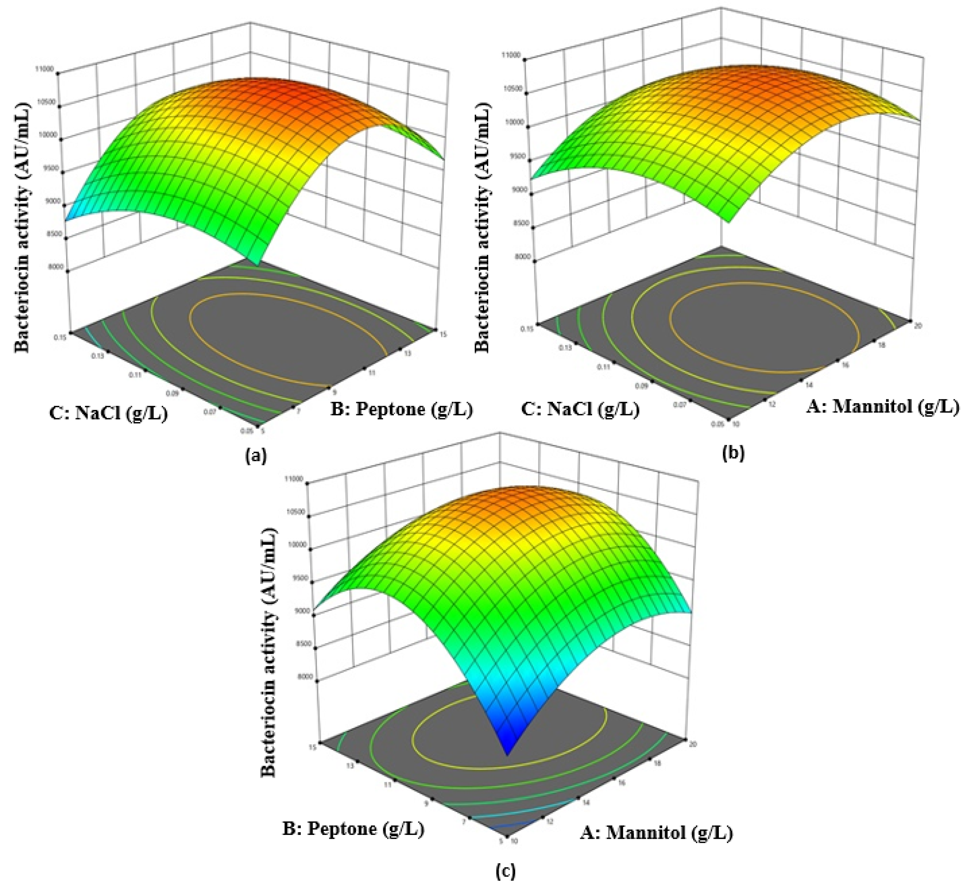 Processes 08 00744 g002