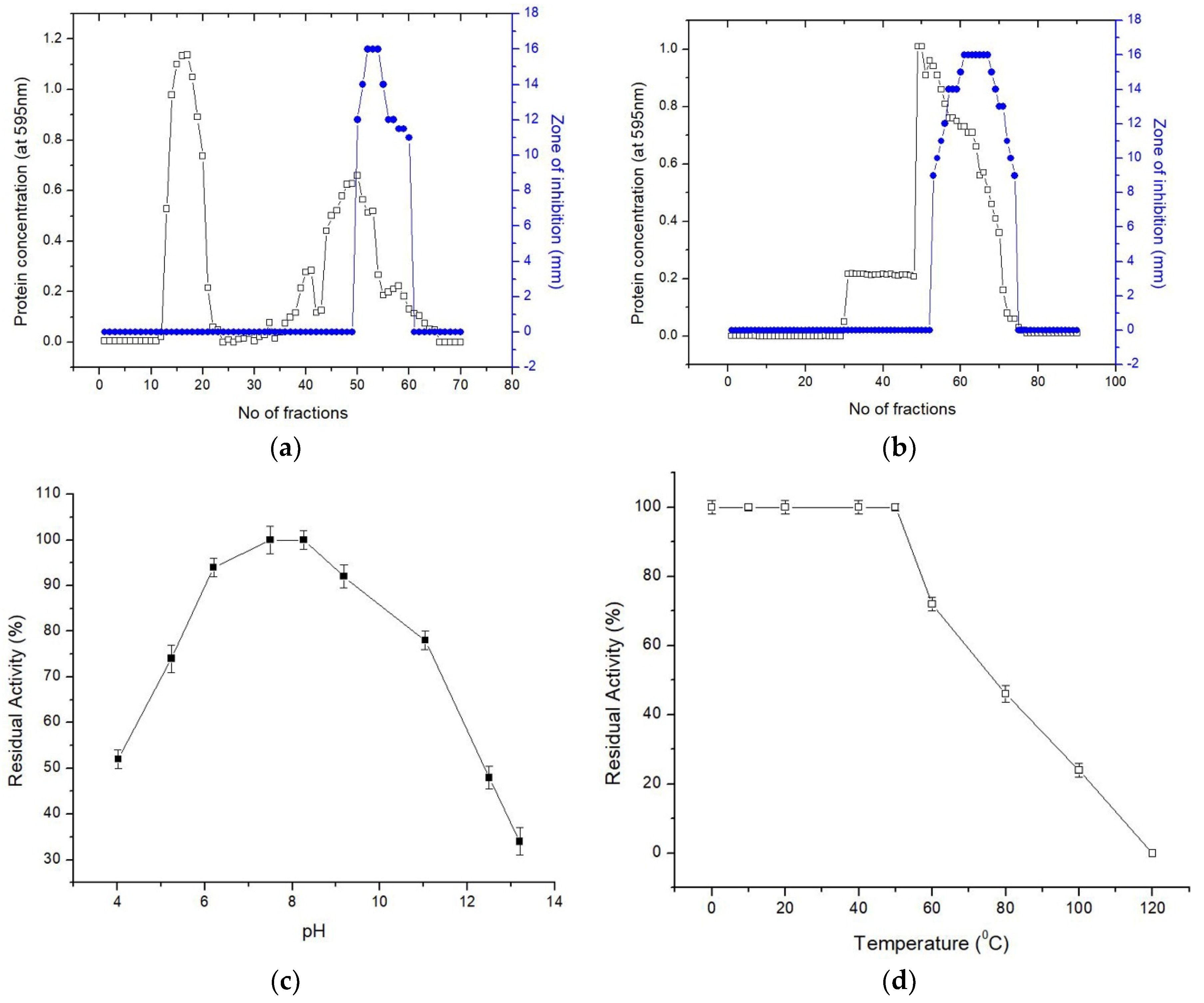 Processes 08 00744 g003