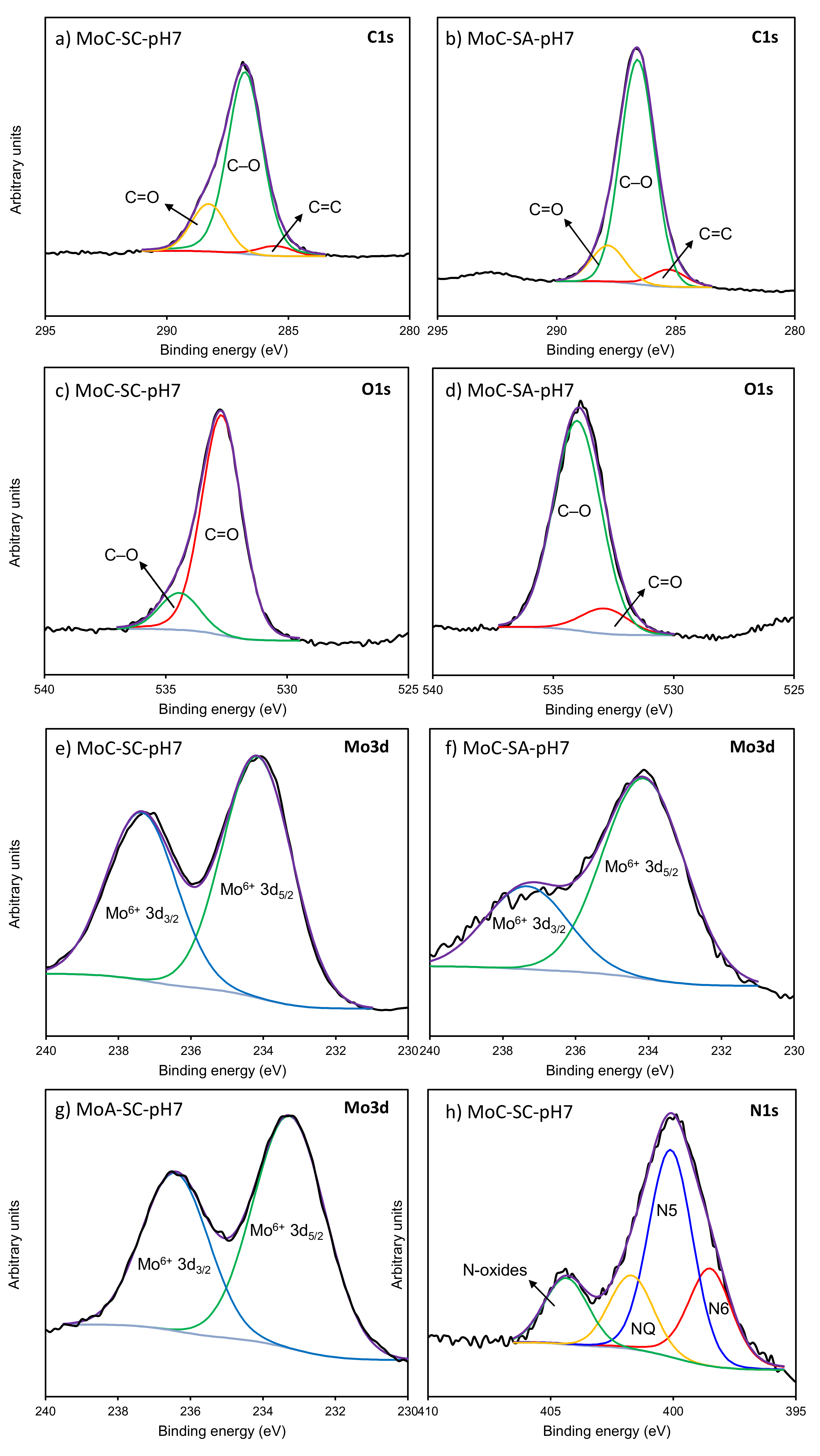 Processes 08 00746 g001 550