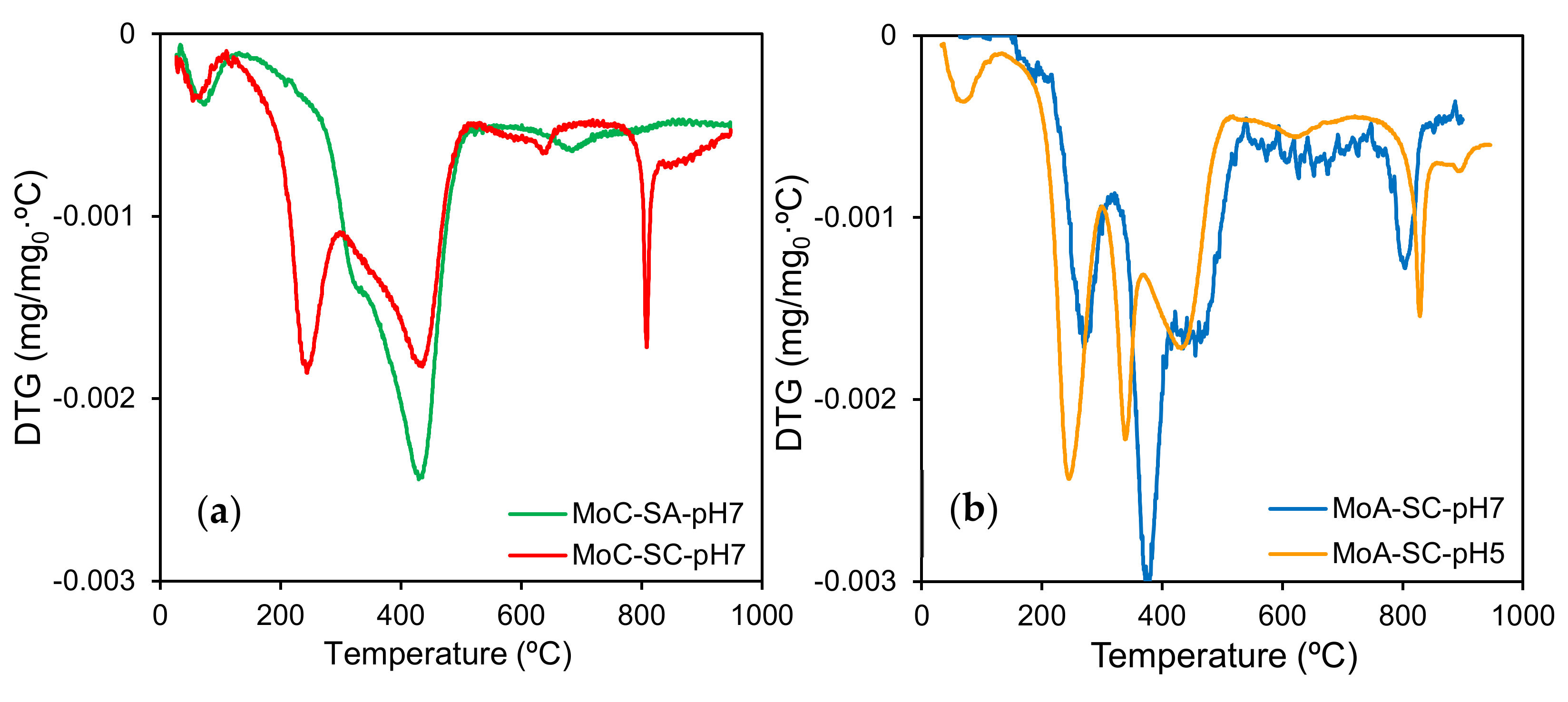 Processes 08 00746 g002 550