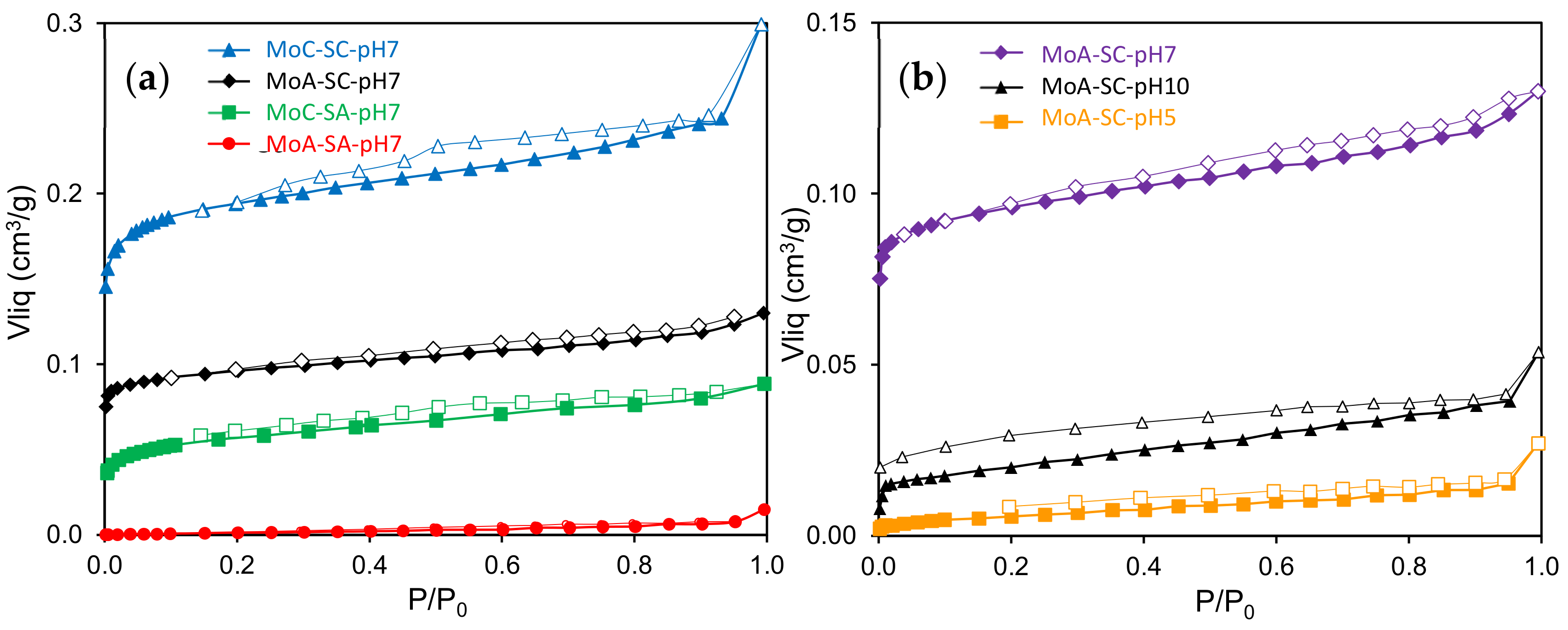 Processes 08 00746 g004 550