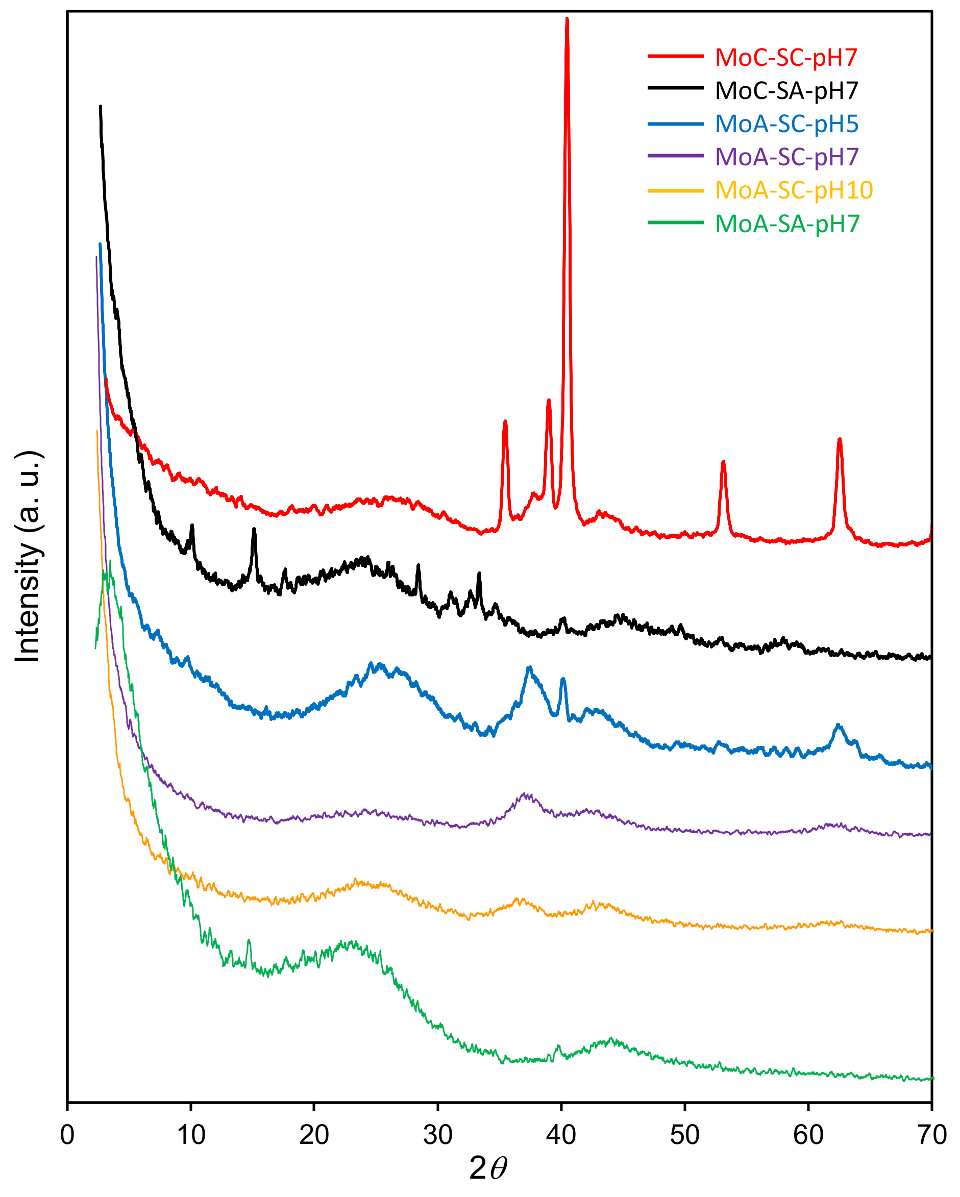 Processes 08 00746 g005 550