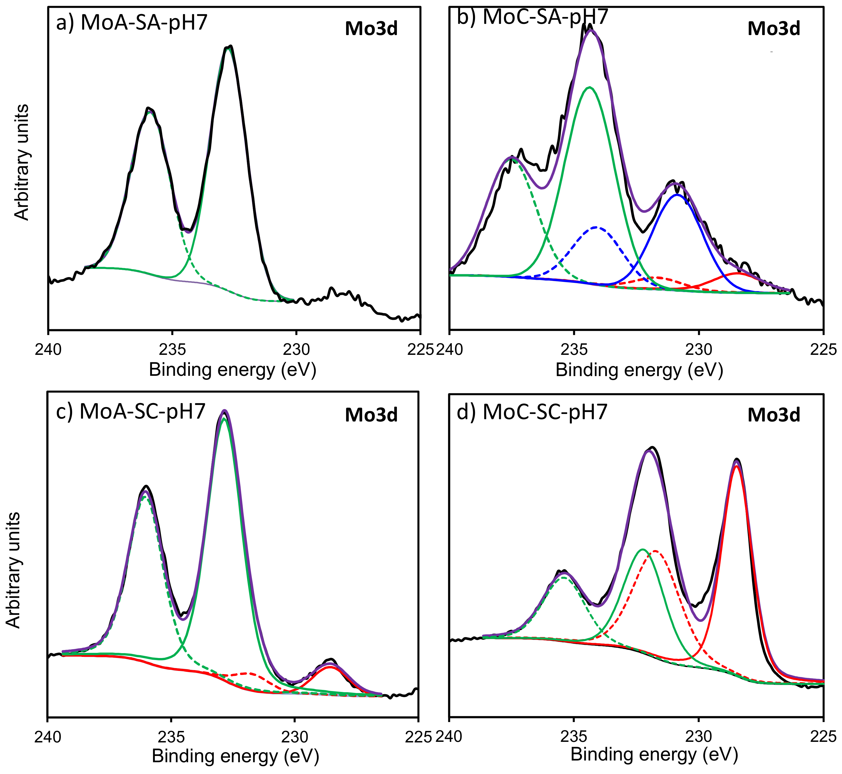 Processes 08 00746 g006 550