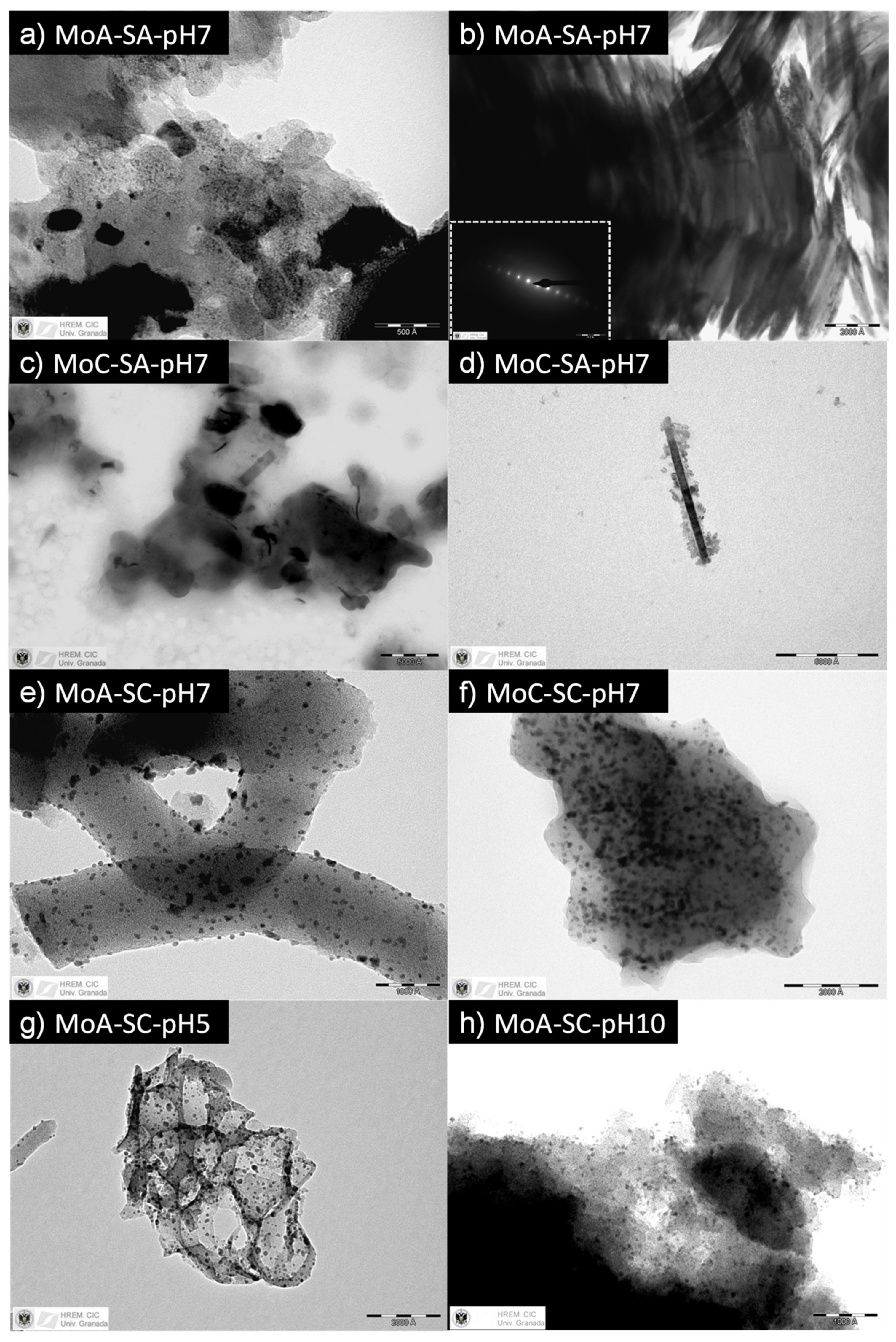Processes 08 00746 g007 550