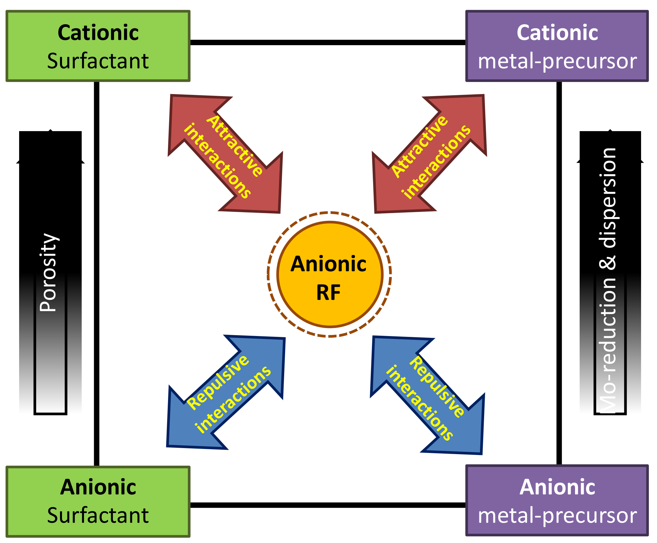 Processes 08 00746 g008 550