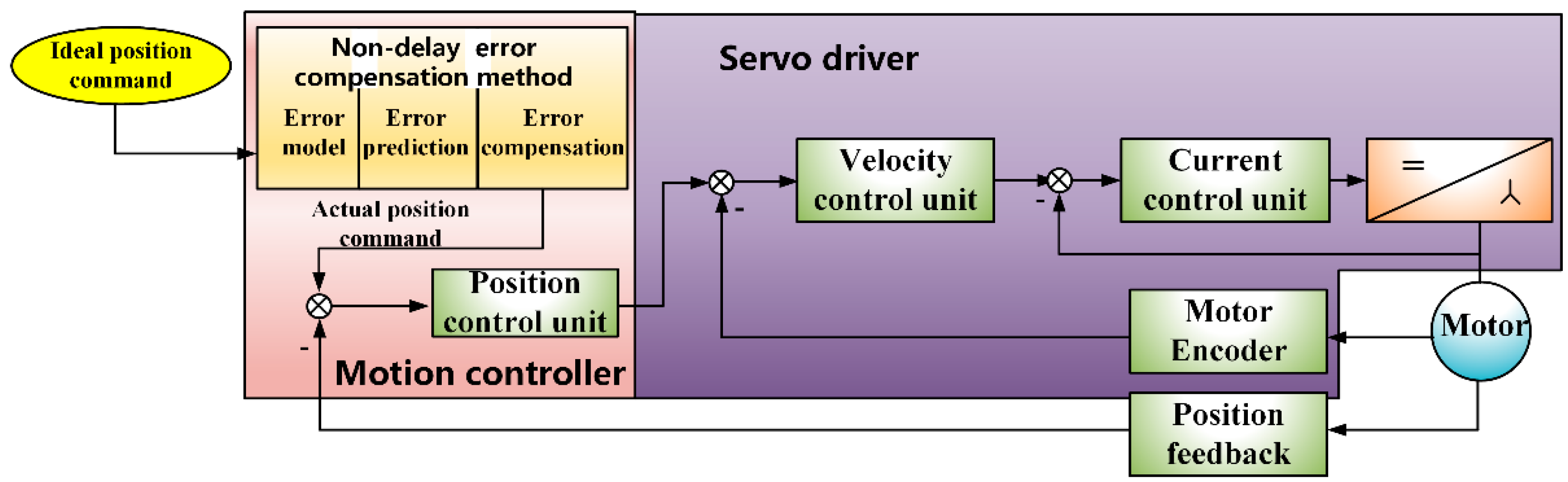 Processes 08 00748 g001