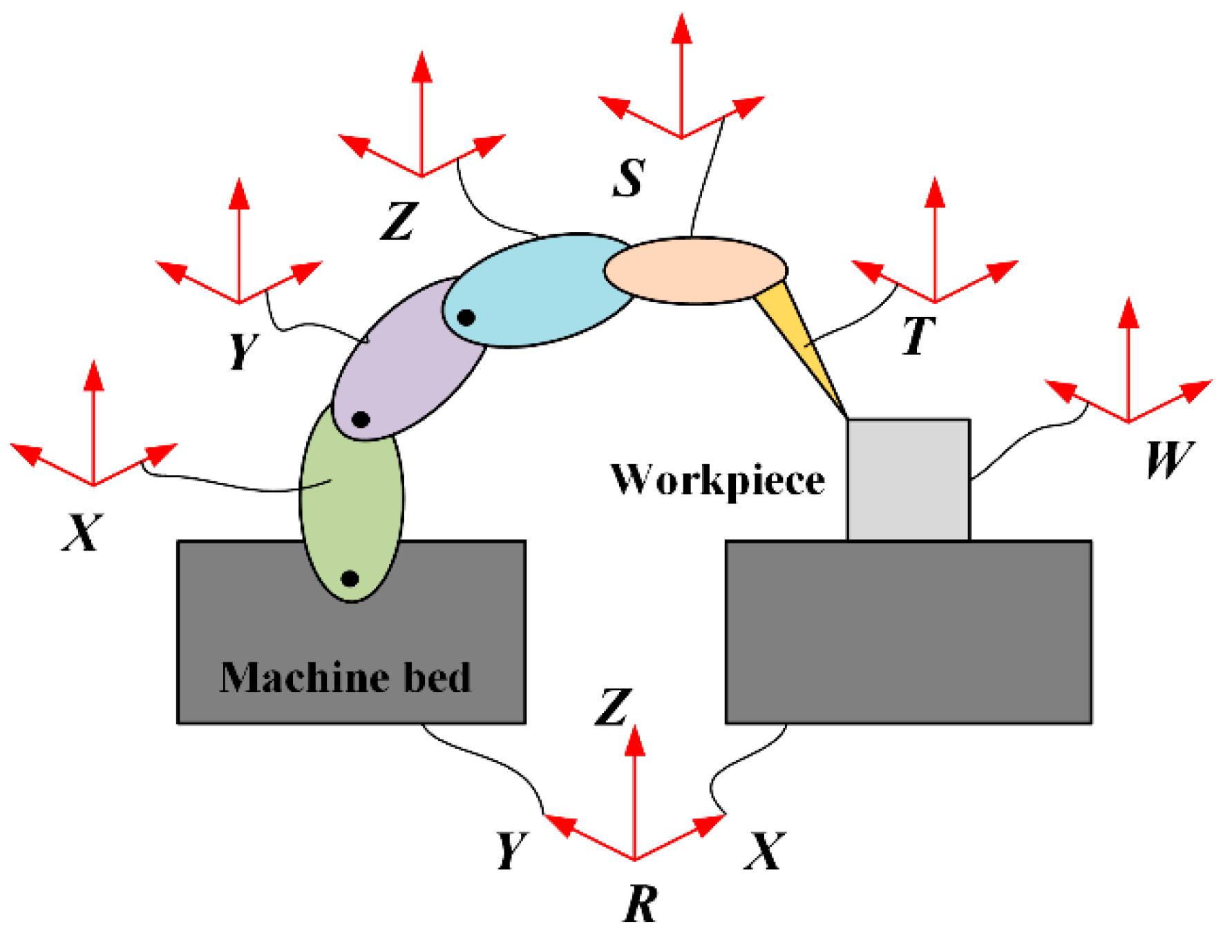 Processes 08 00748 g005