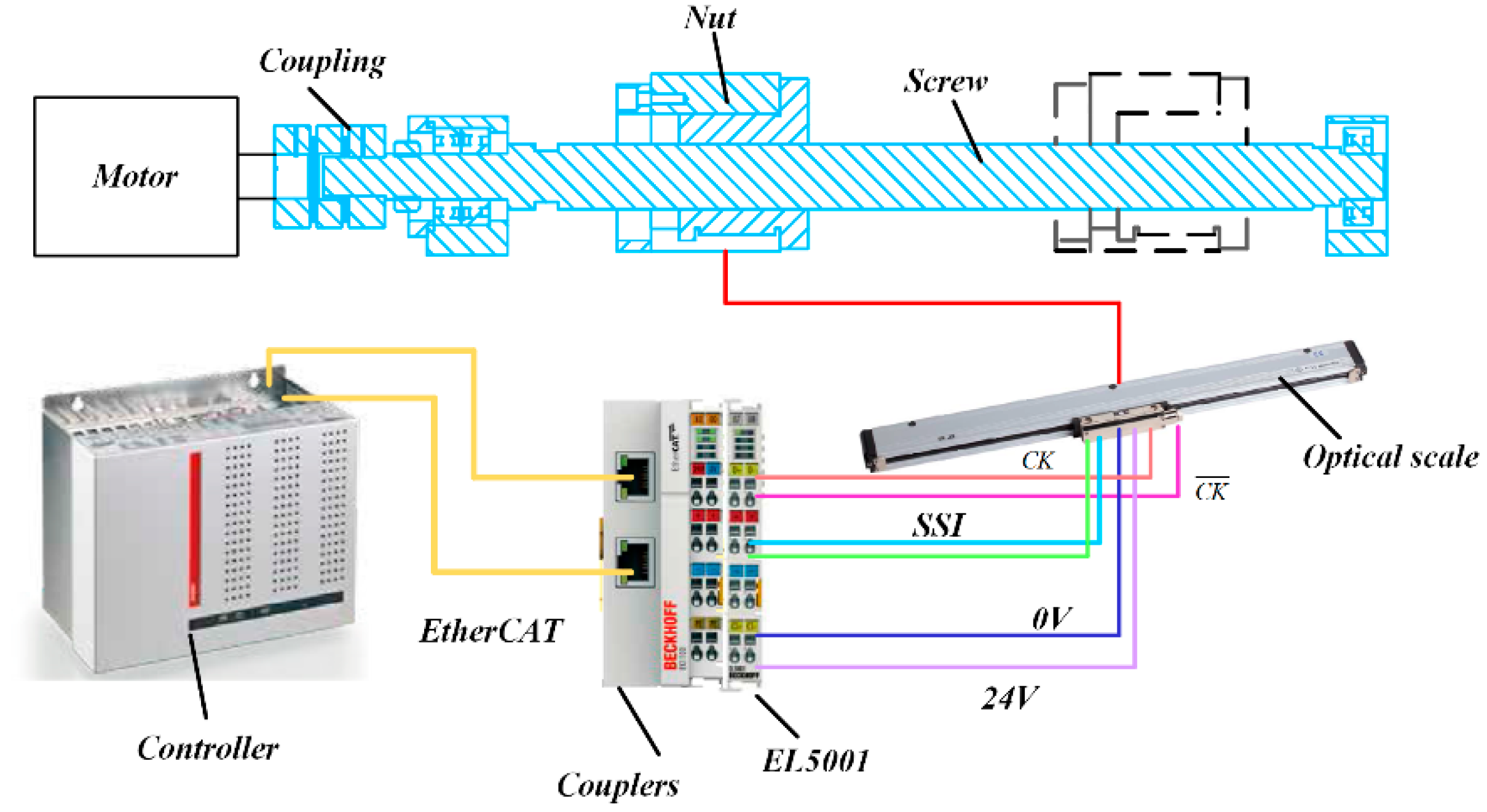 Processes 08 00748 g007
