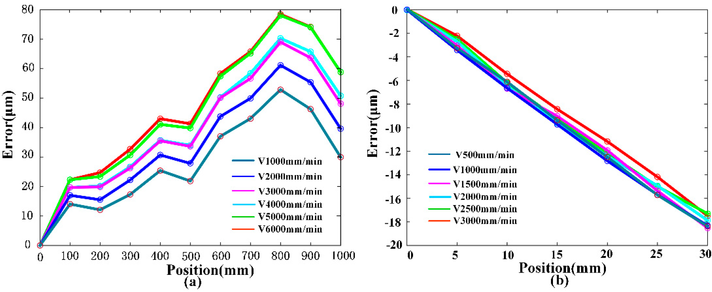 Processes 08 00748 g010
