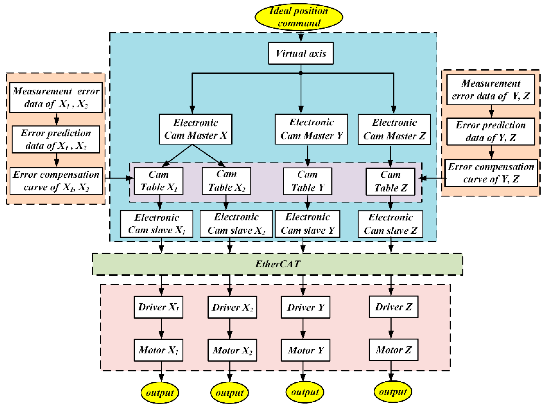 Processes 08 00748 g013