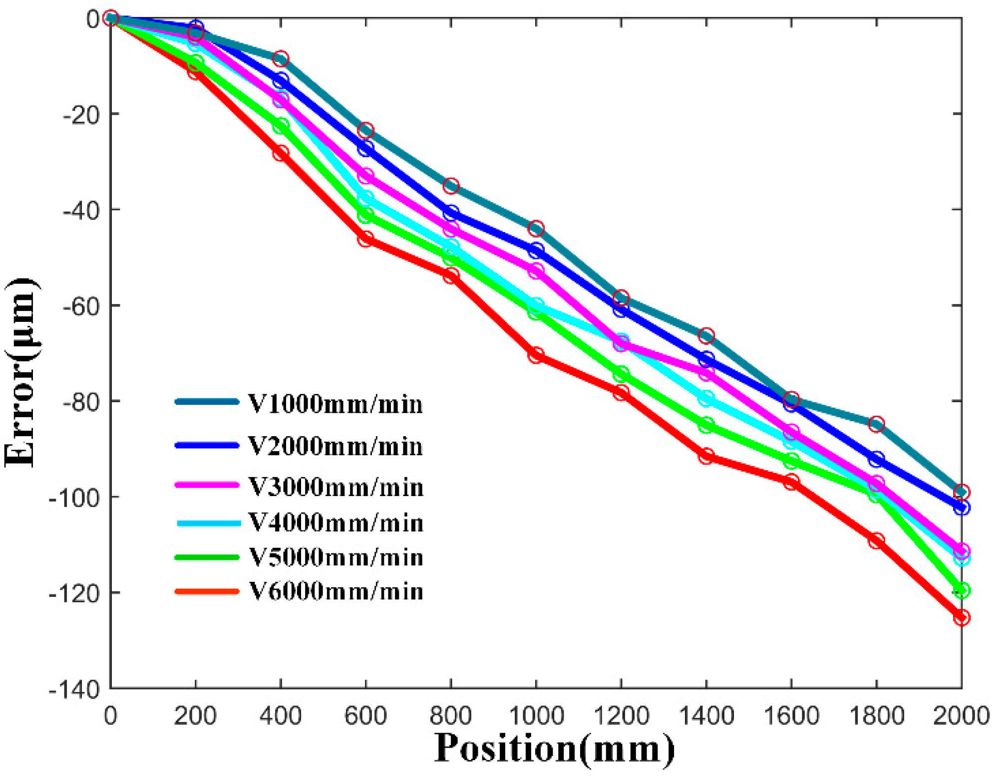 Processes 08 00748 g017