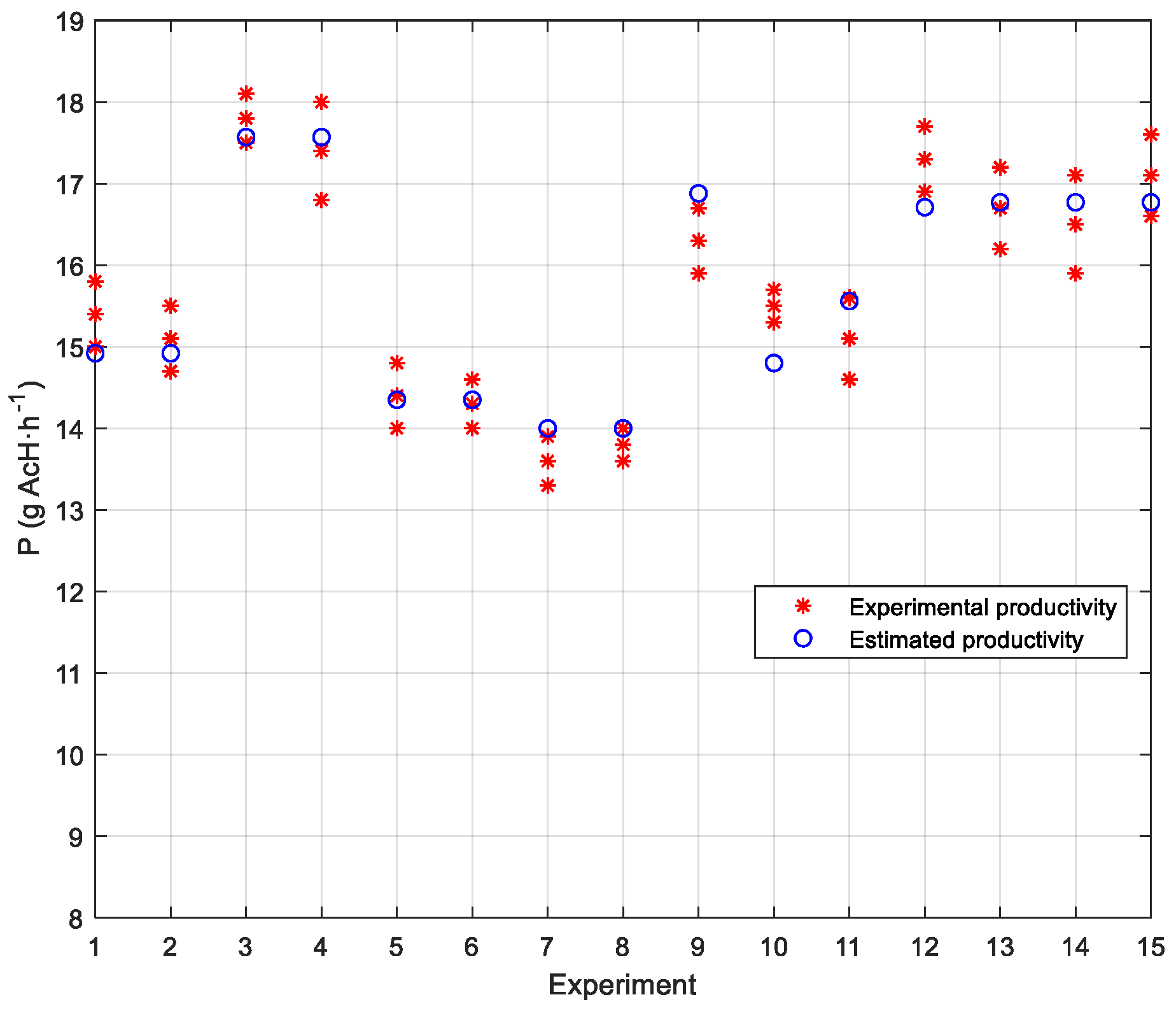 Processes 08 00749 g002