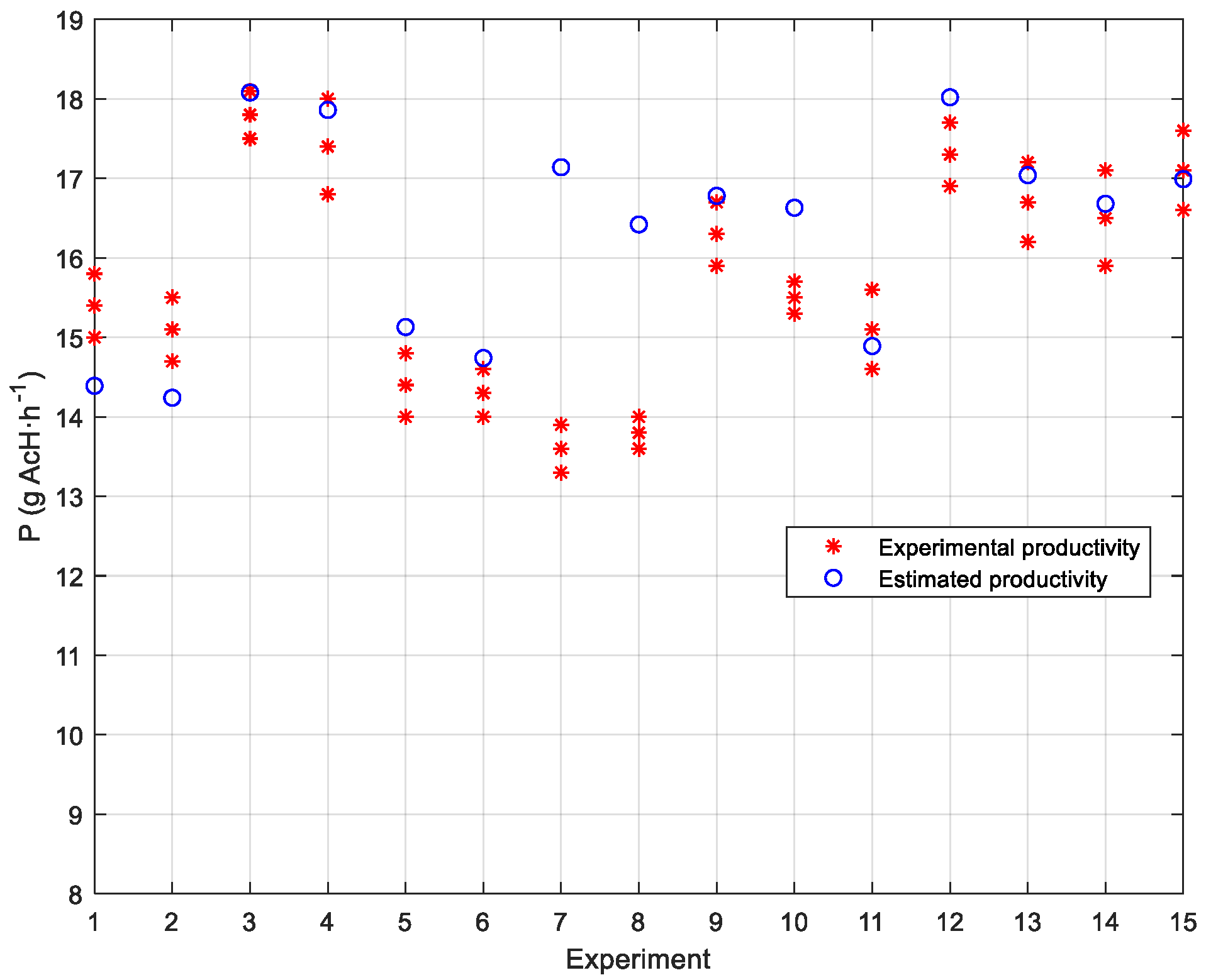 Processes 08 00749 g003