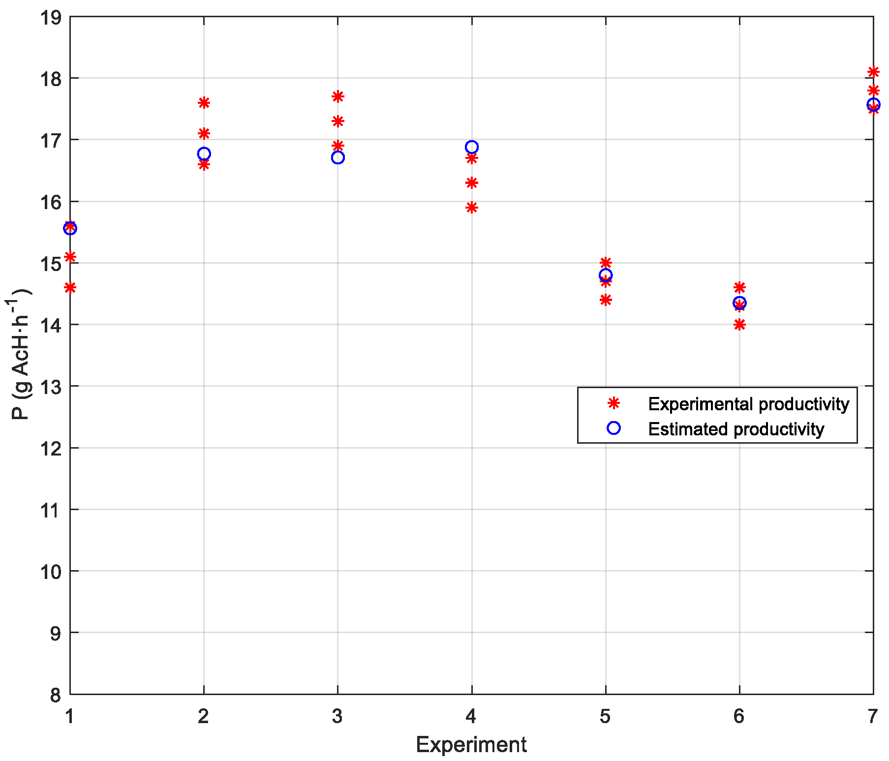 Processes 08 00749 g004