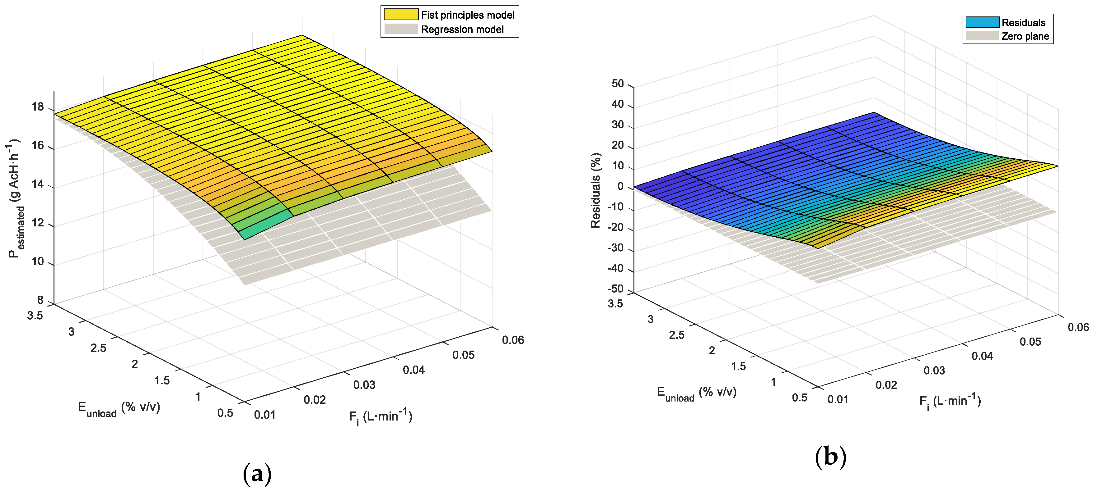 Processes 08 00749 g009