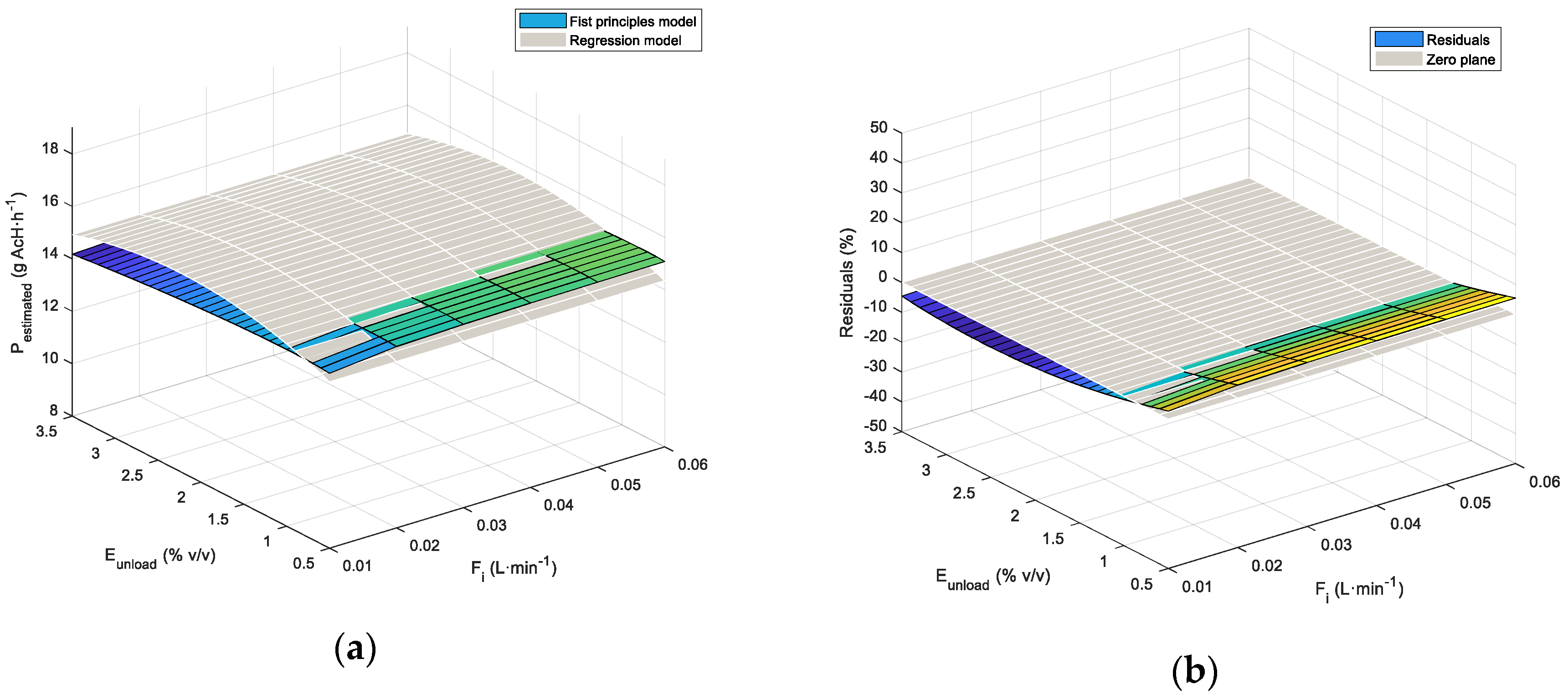 Processes 08 00749 g011