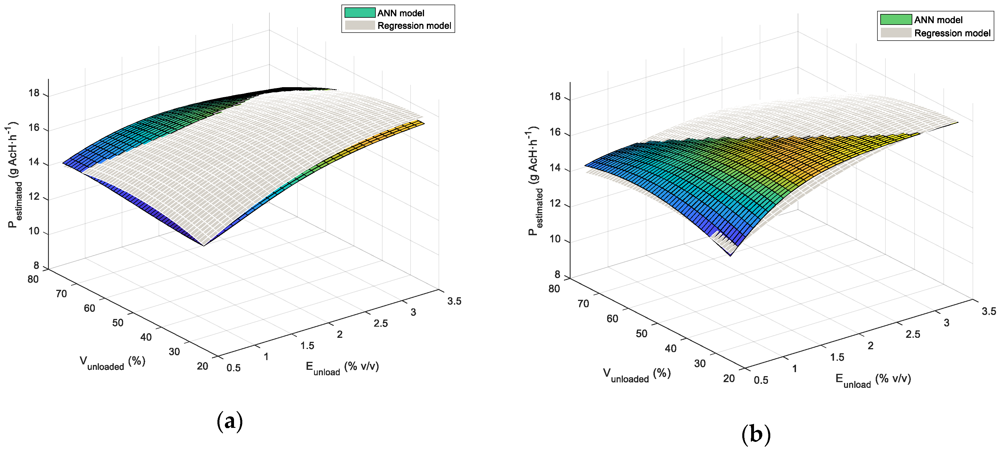 Processes 08 00749 g018a