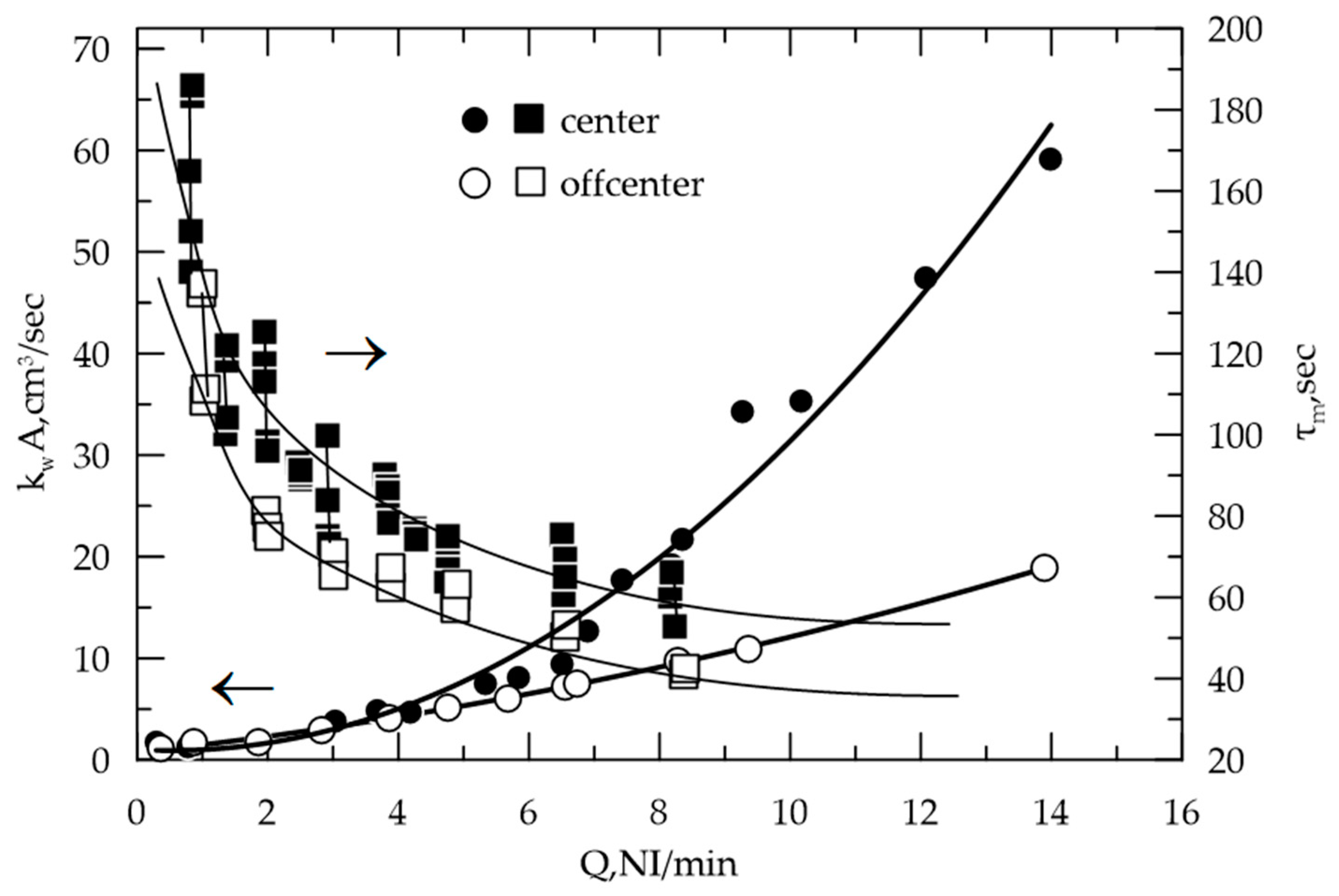 Processes 08 00750 g001 Processes 08 00750 g001