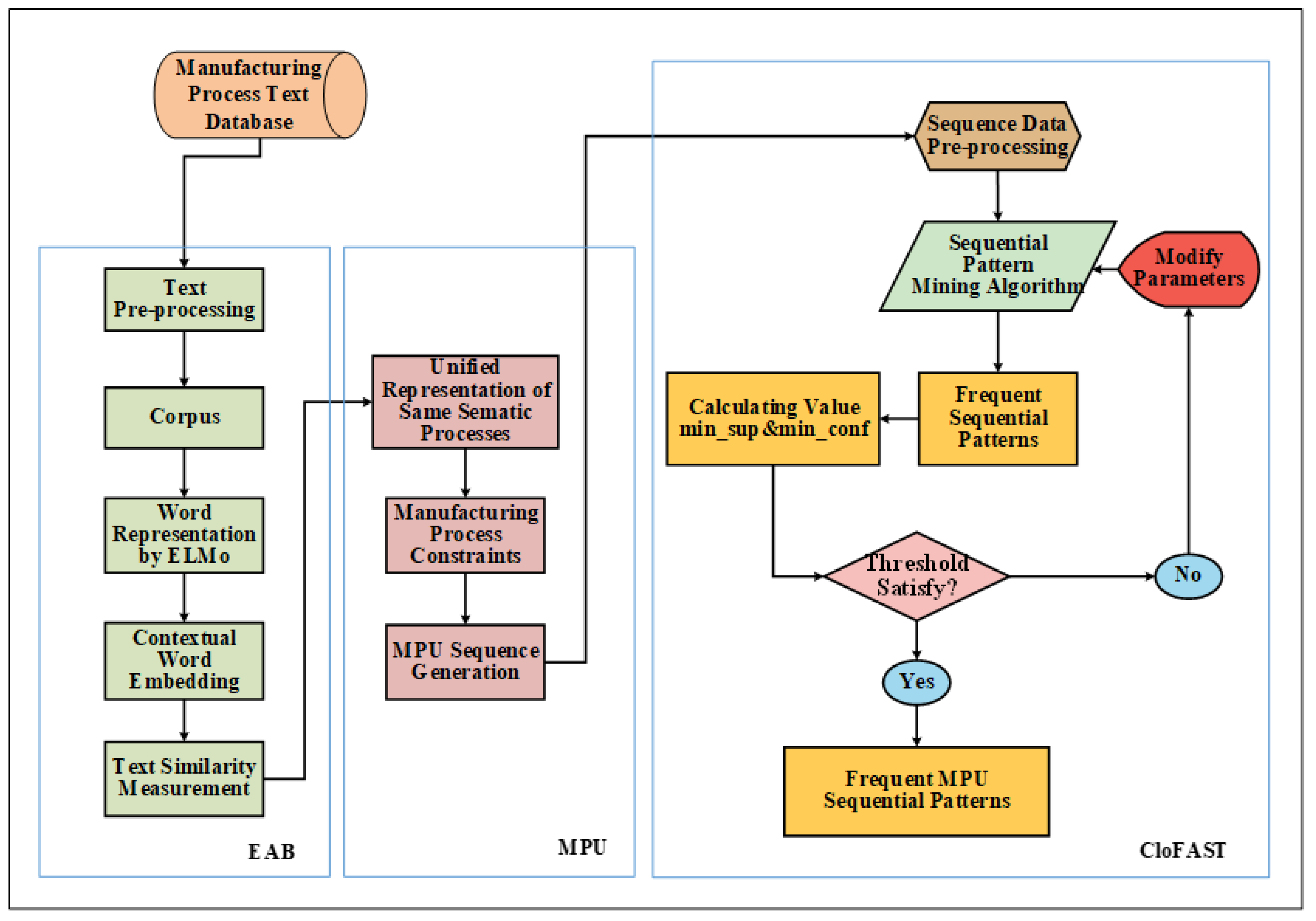 Processes 08 00751 g006 Processes 08 00751 g006