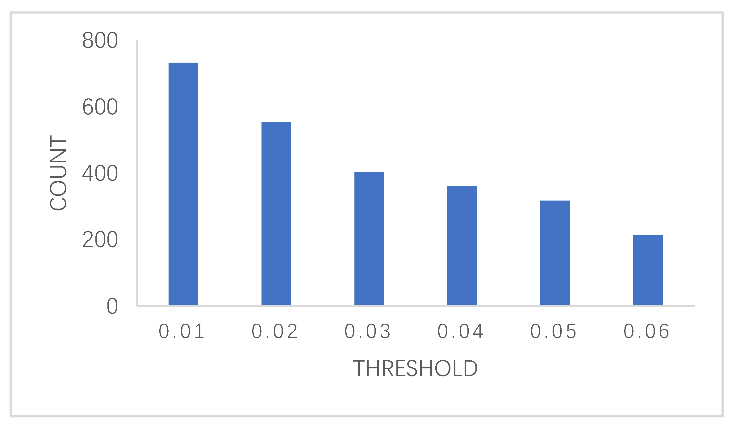 Processes 08 00751 g007 Processes 08 00751 g007