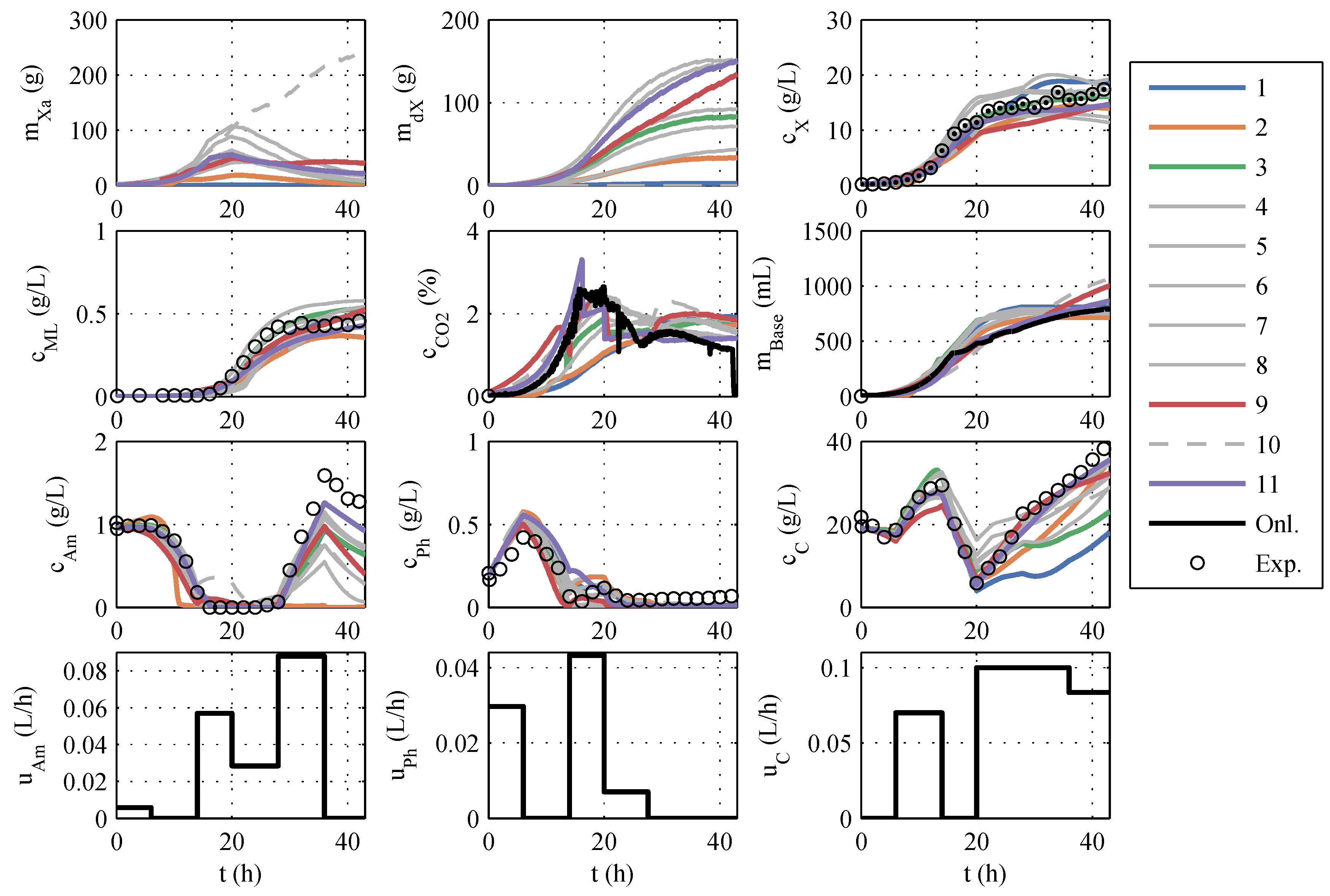 Processes 08 00752 g002