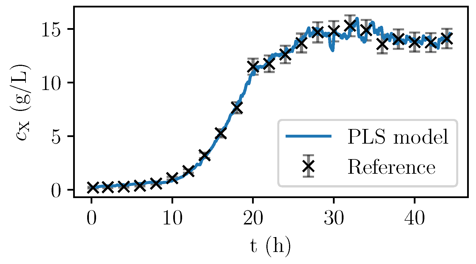 Processes Free Full Text Model Based Process Optimization For The Production Of Macrolactin D By Paenibacillus Polymyxa Html