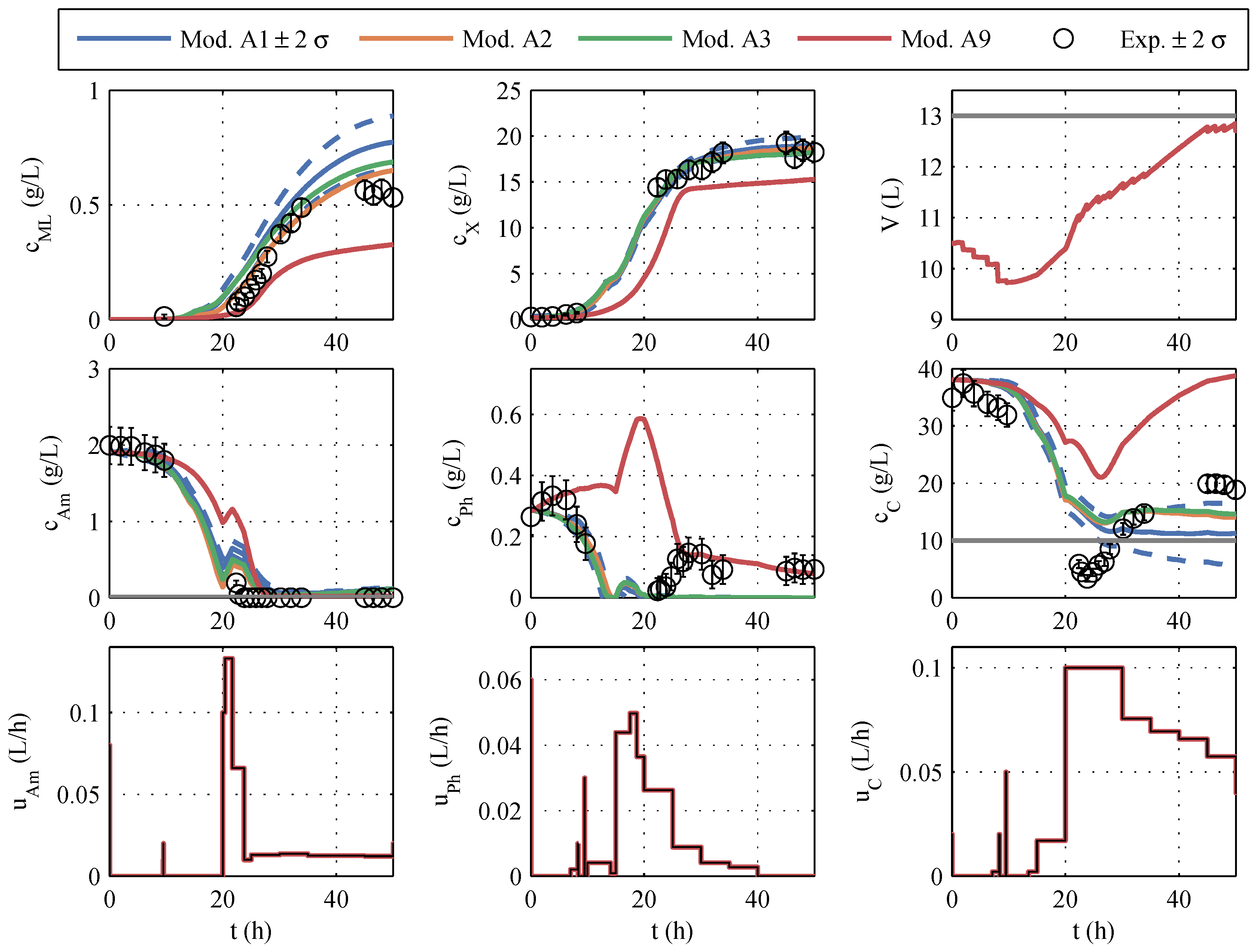 Processes 08 00752 g009