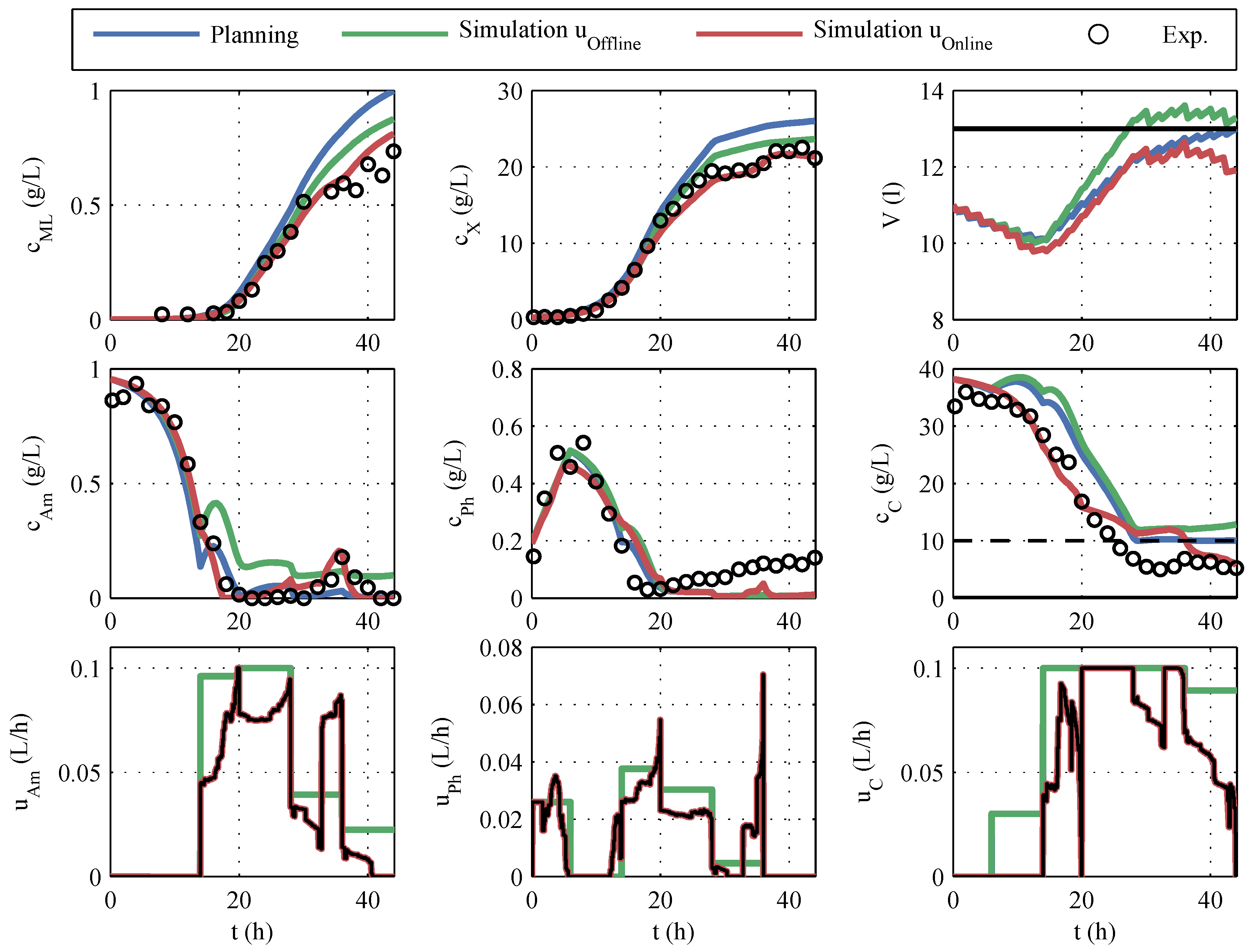 Processes 08 00752 g011