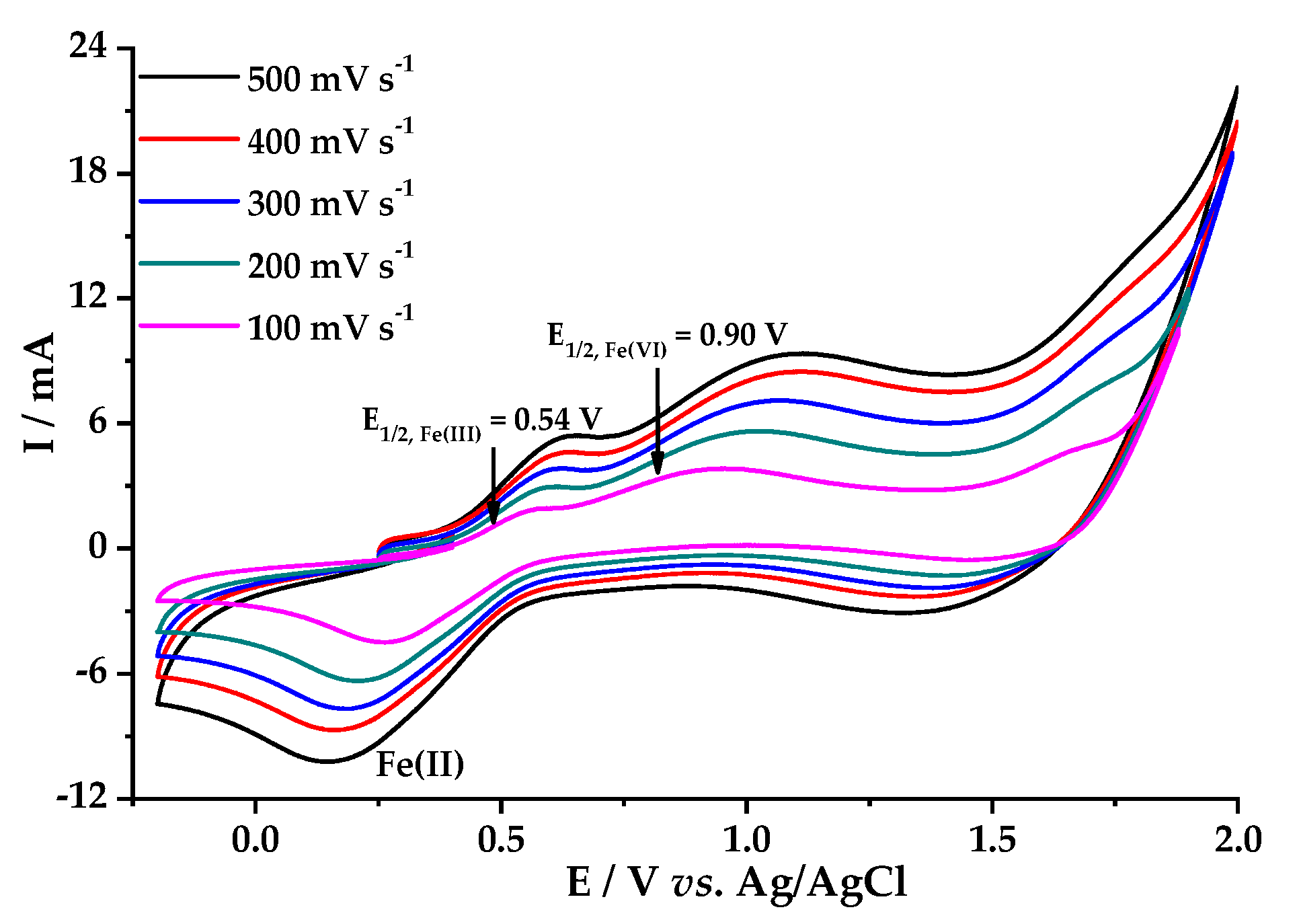 Processes 08 00753 g001 Processes 08 00753 g001