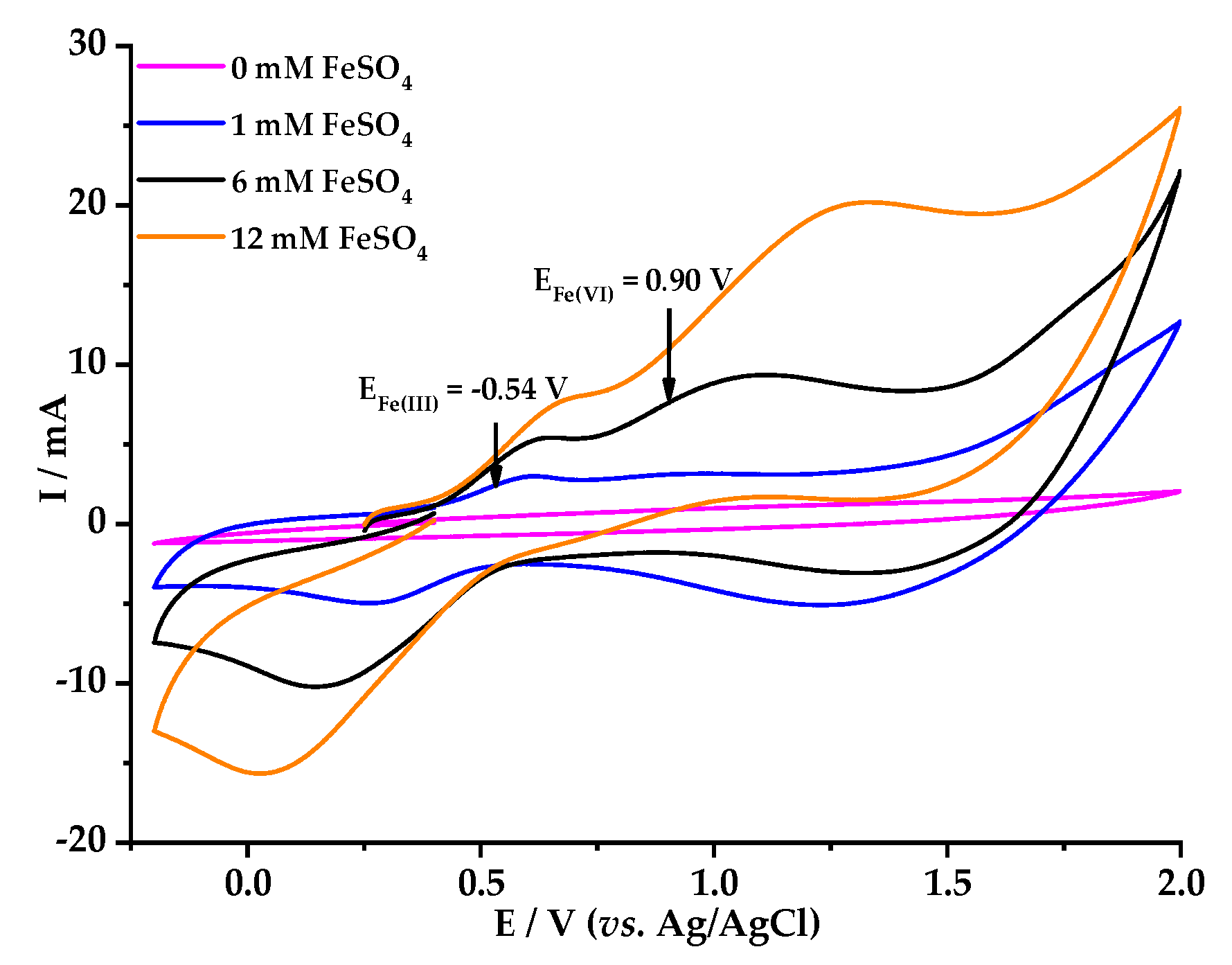 Processes 08 00753 g002 Processes 08 00753 g002