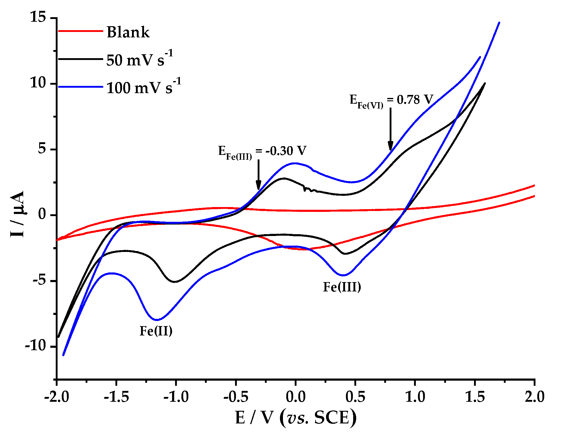 Processes 08 00753 g003 Processes 08 00753 g003