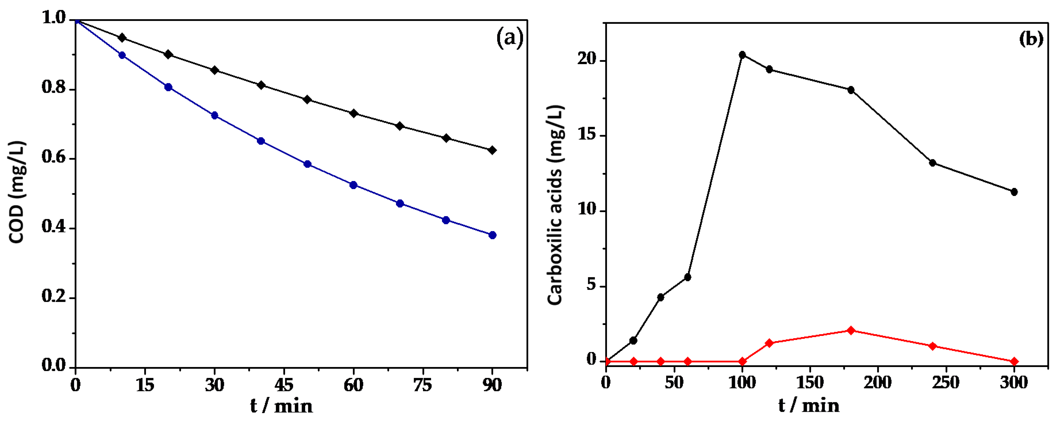 Processes 08 00753 g008 Processes 08 00753 g008