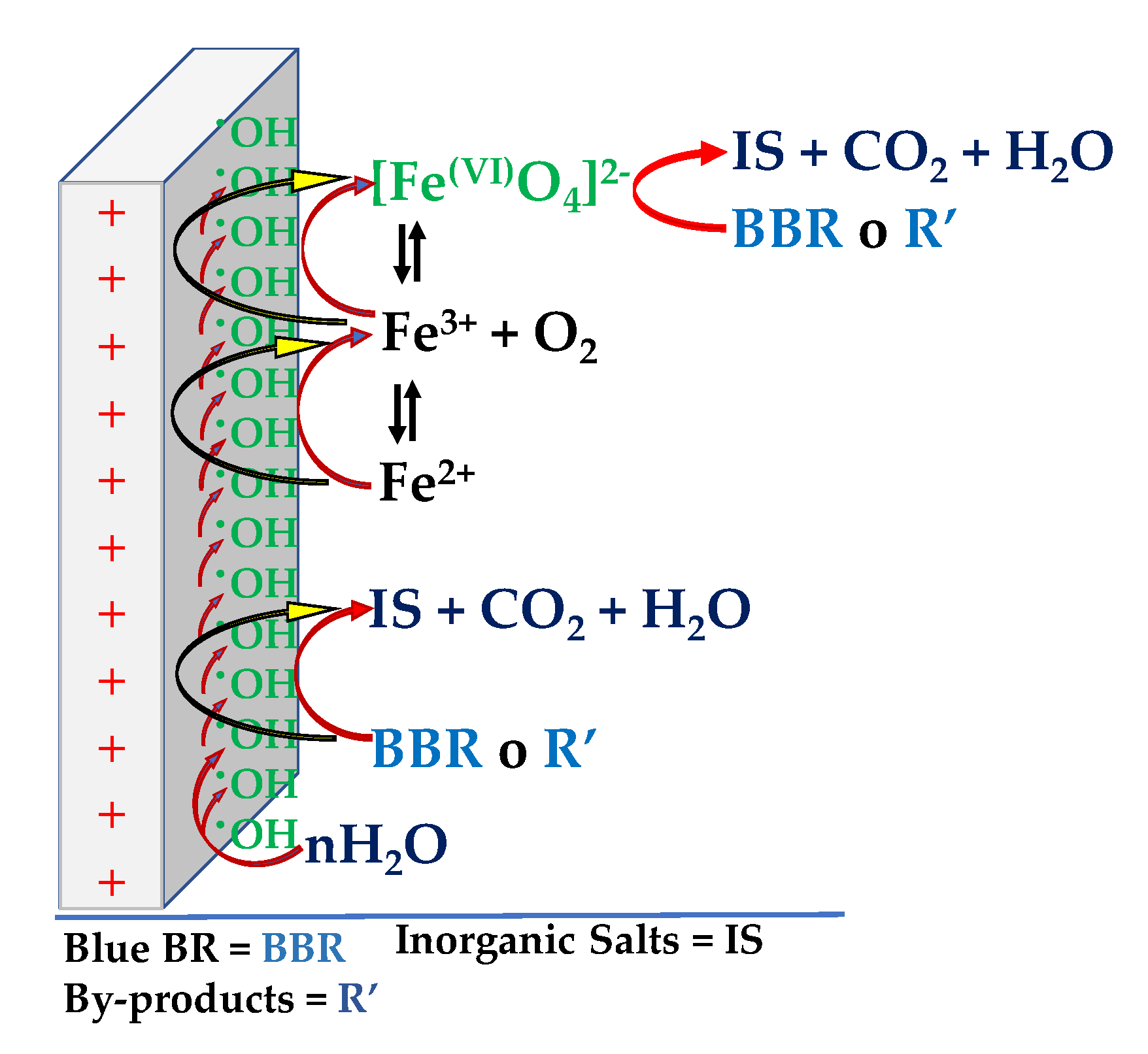 Processes 08 00753 sch001 Processes 08 00753 sch001