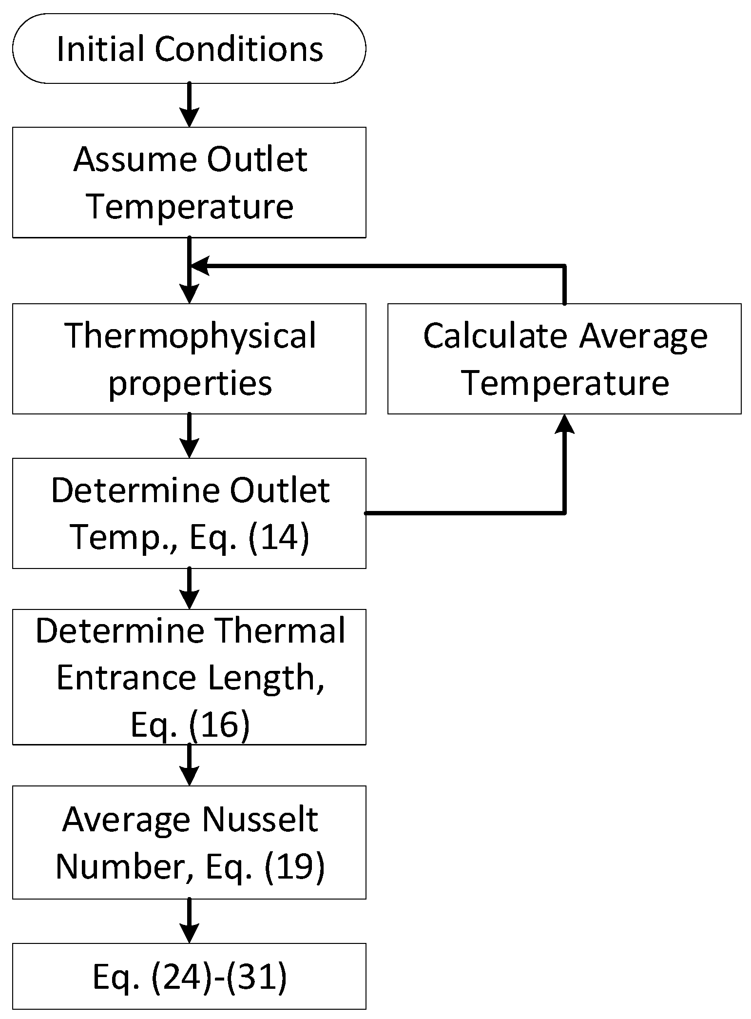 Processes 08 00754 g004 Processes 08 00754 g004