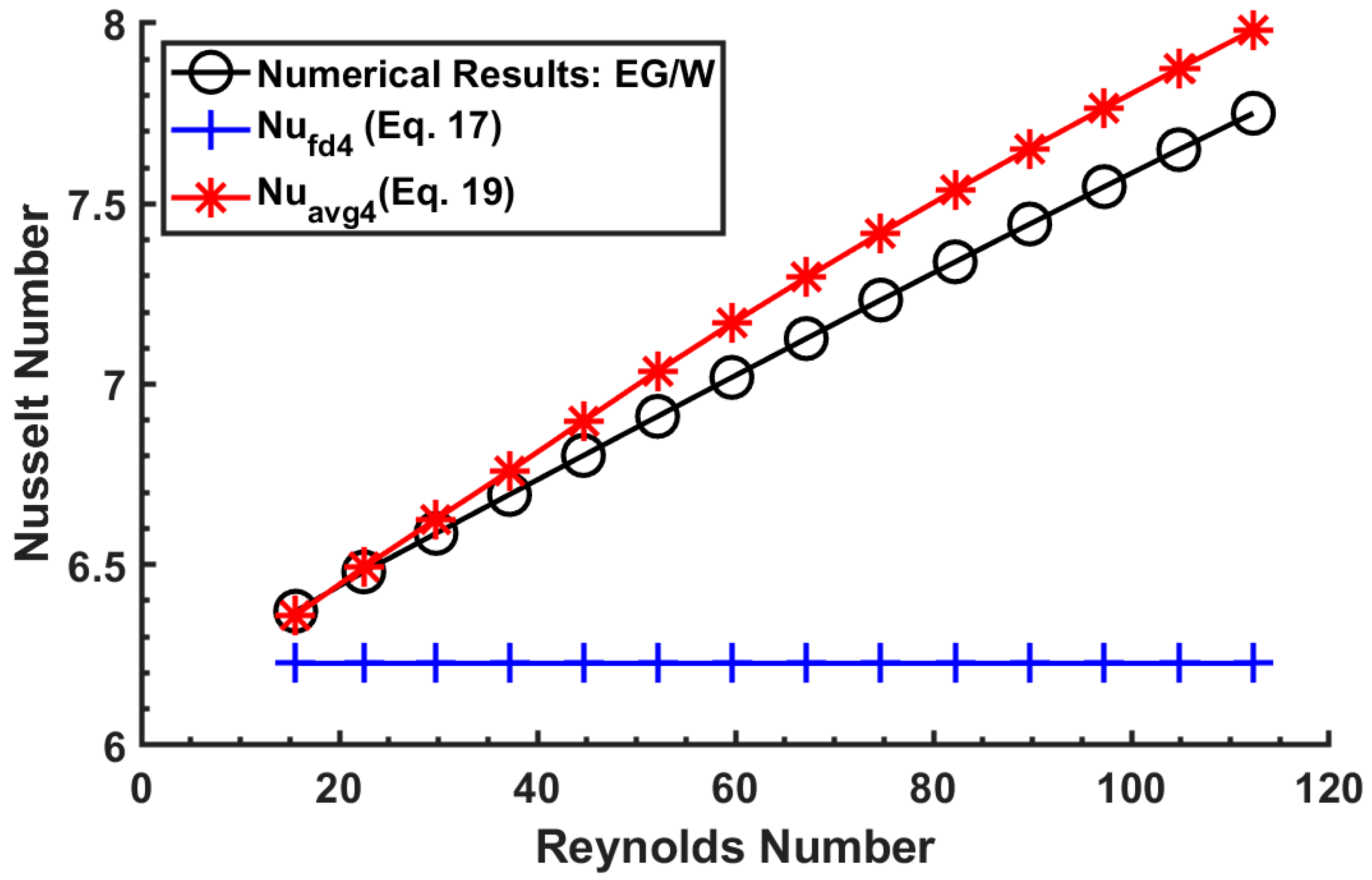 Processes 08 00754 g007 Processes 08 00754 g007