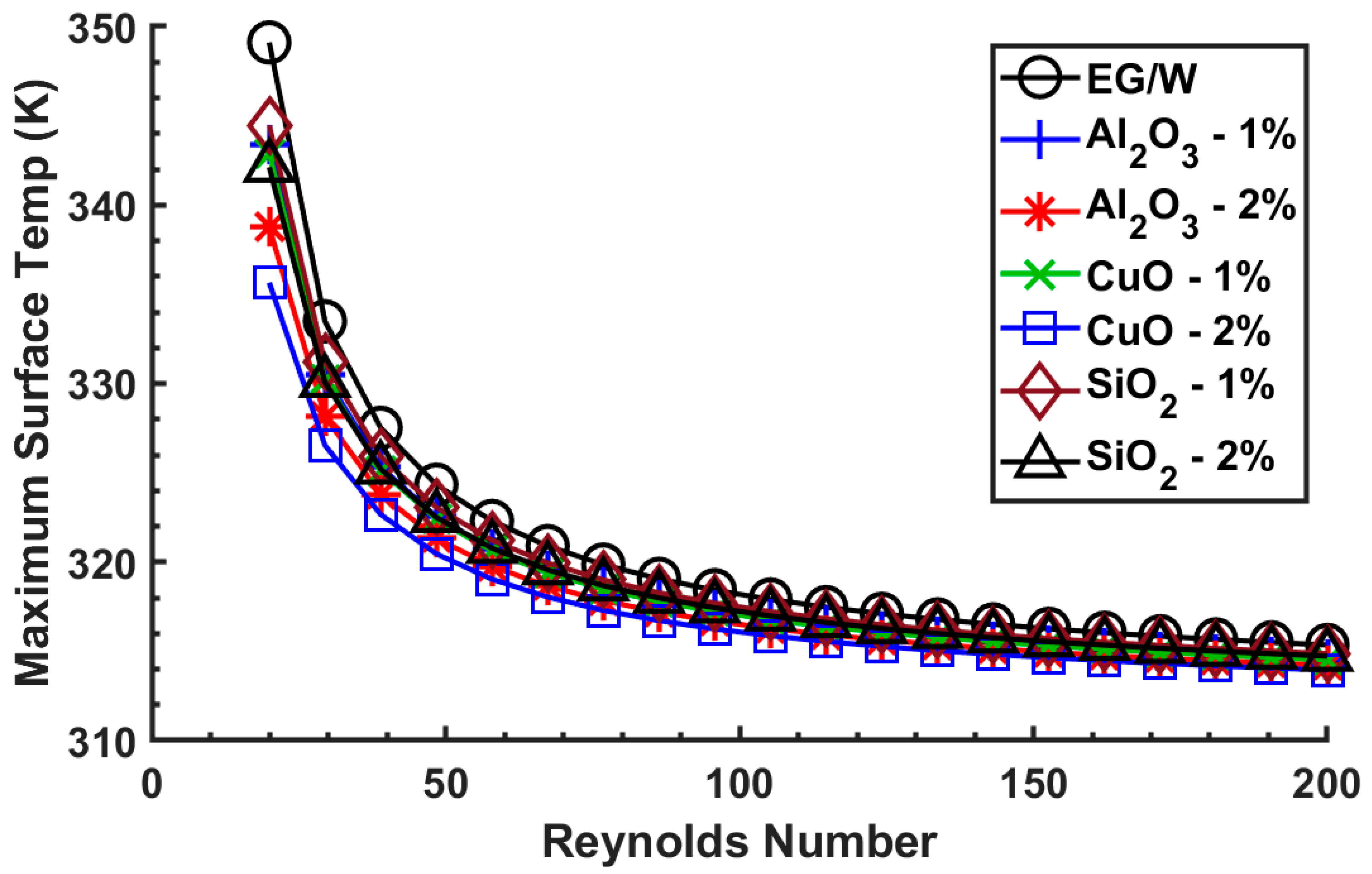 Processes 08 00754 g009 Processes 08 00754 g009
