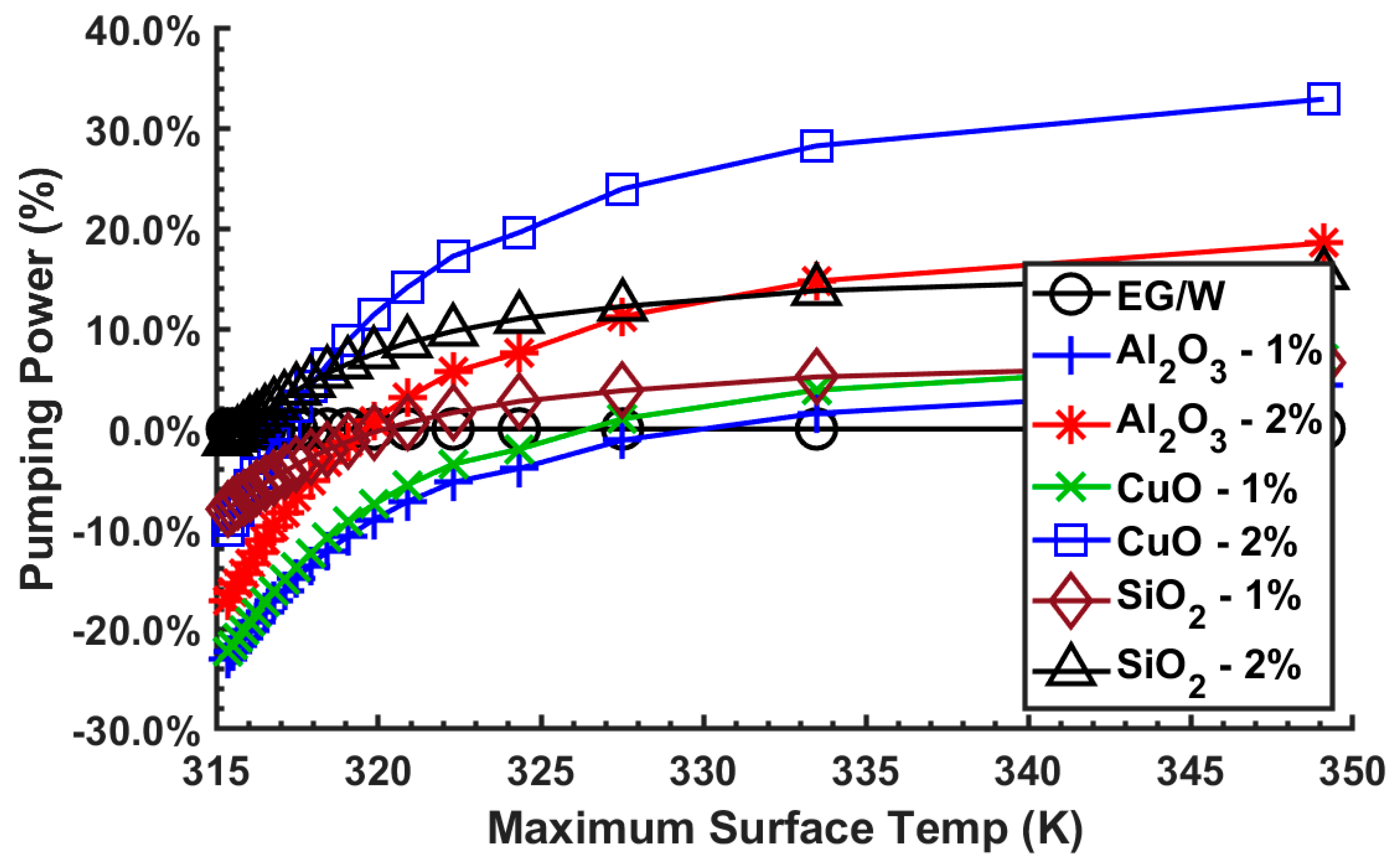 Processes 08 00754 g011 Processes 08 00754 g011