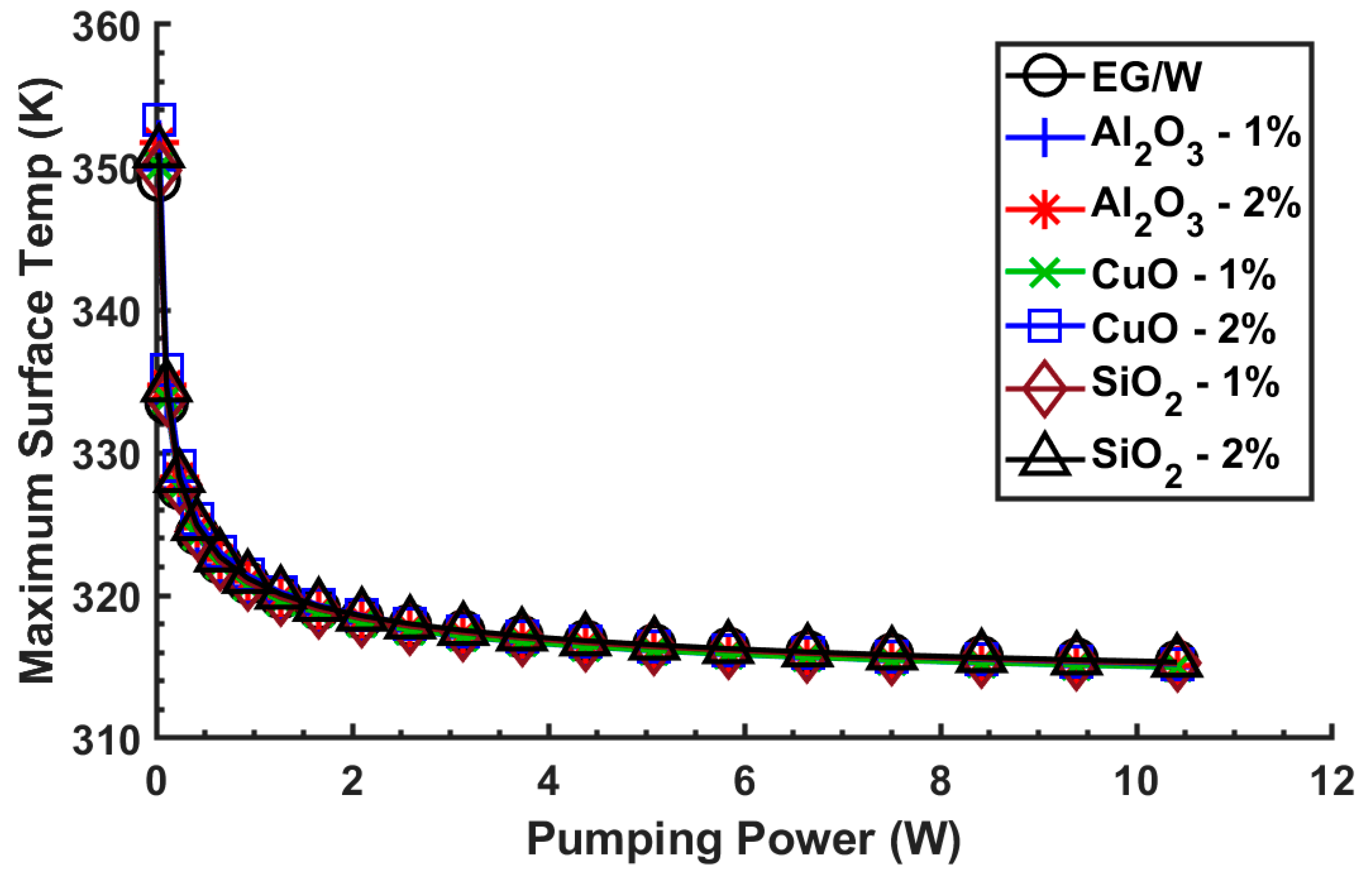 Processes 08 00754 g013 Processes 08 00754 g013