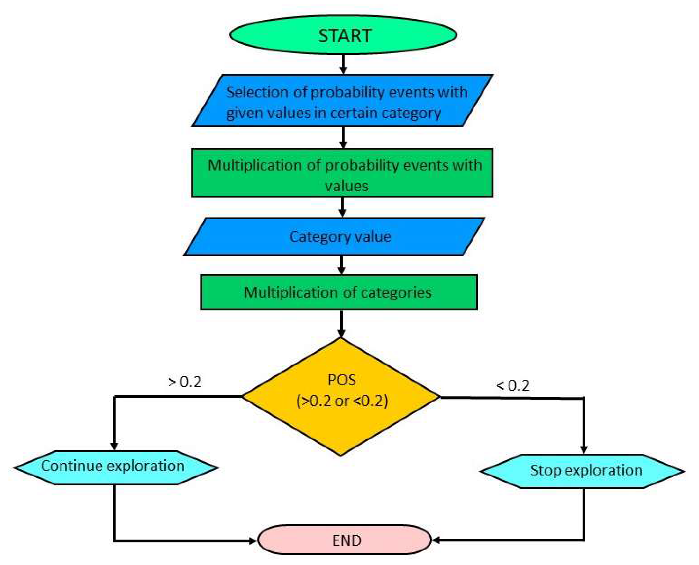 Processes 08 00755 g002 Processes 08 00755 g002